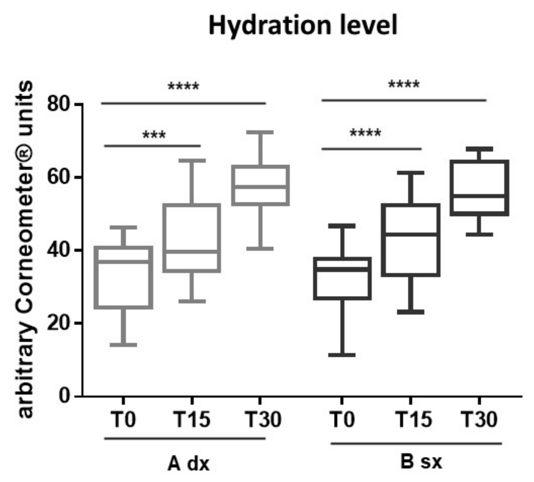 Pharmaceutics 13 01634 g008
