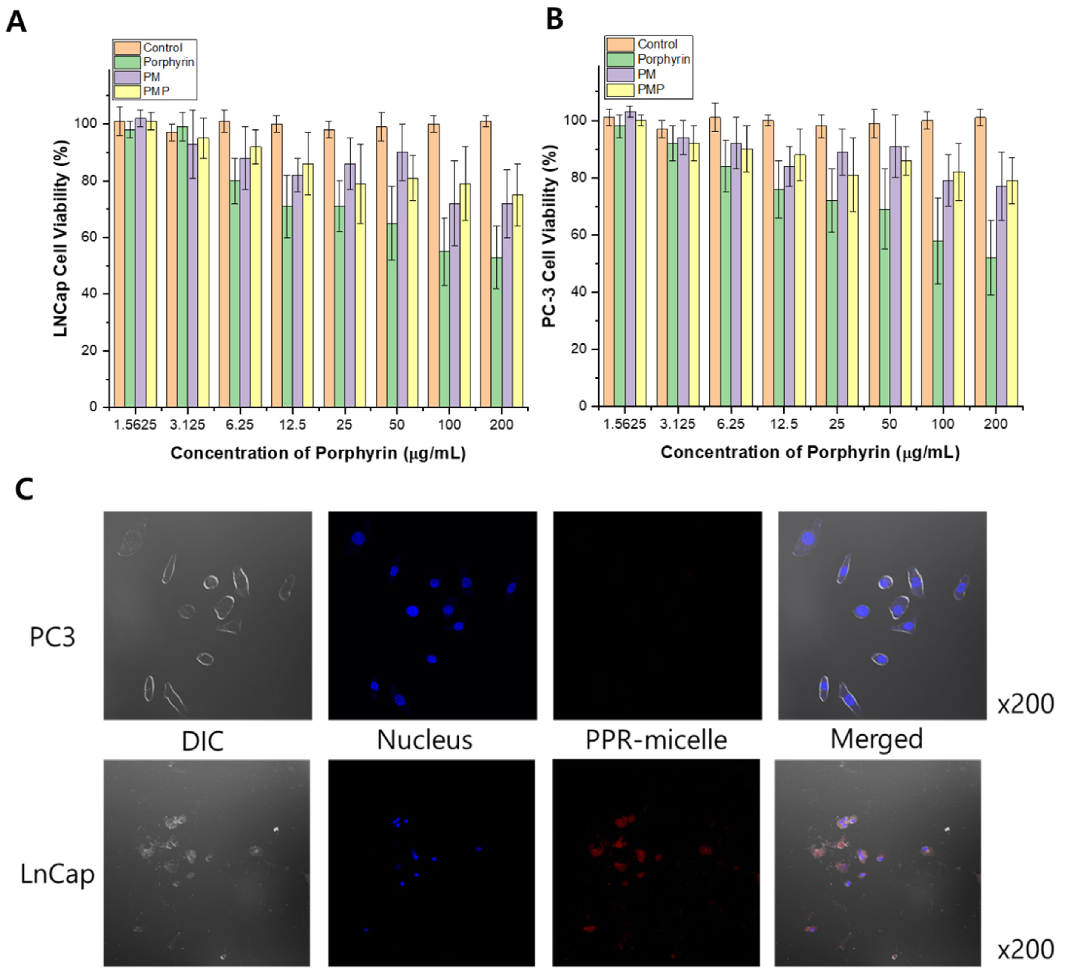 Pharmaceutics 13 01636 g003