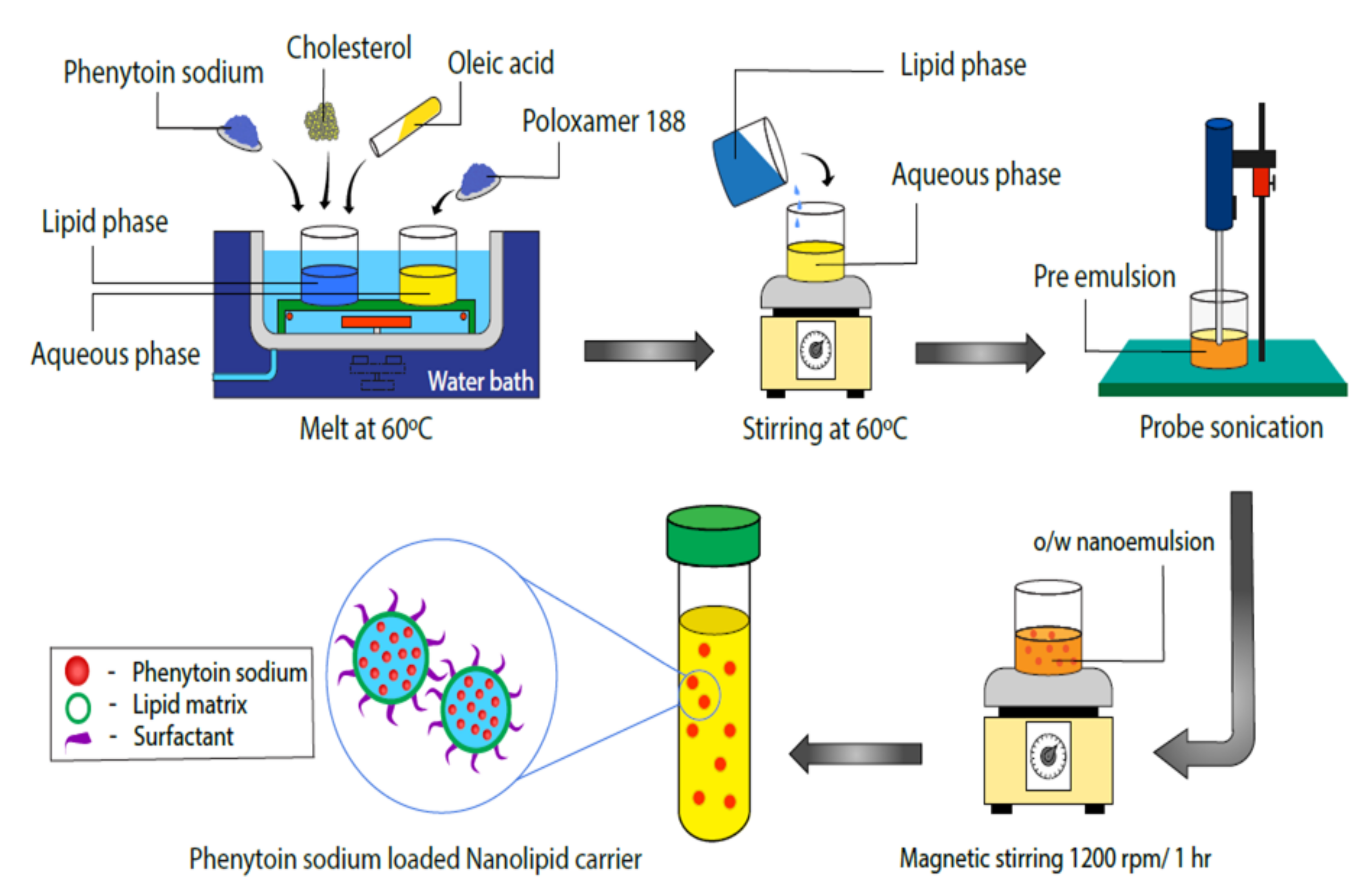 Pharmaceutics 13 01640 g001