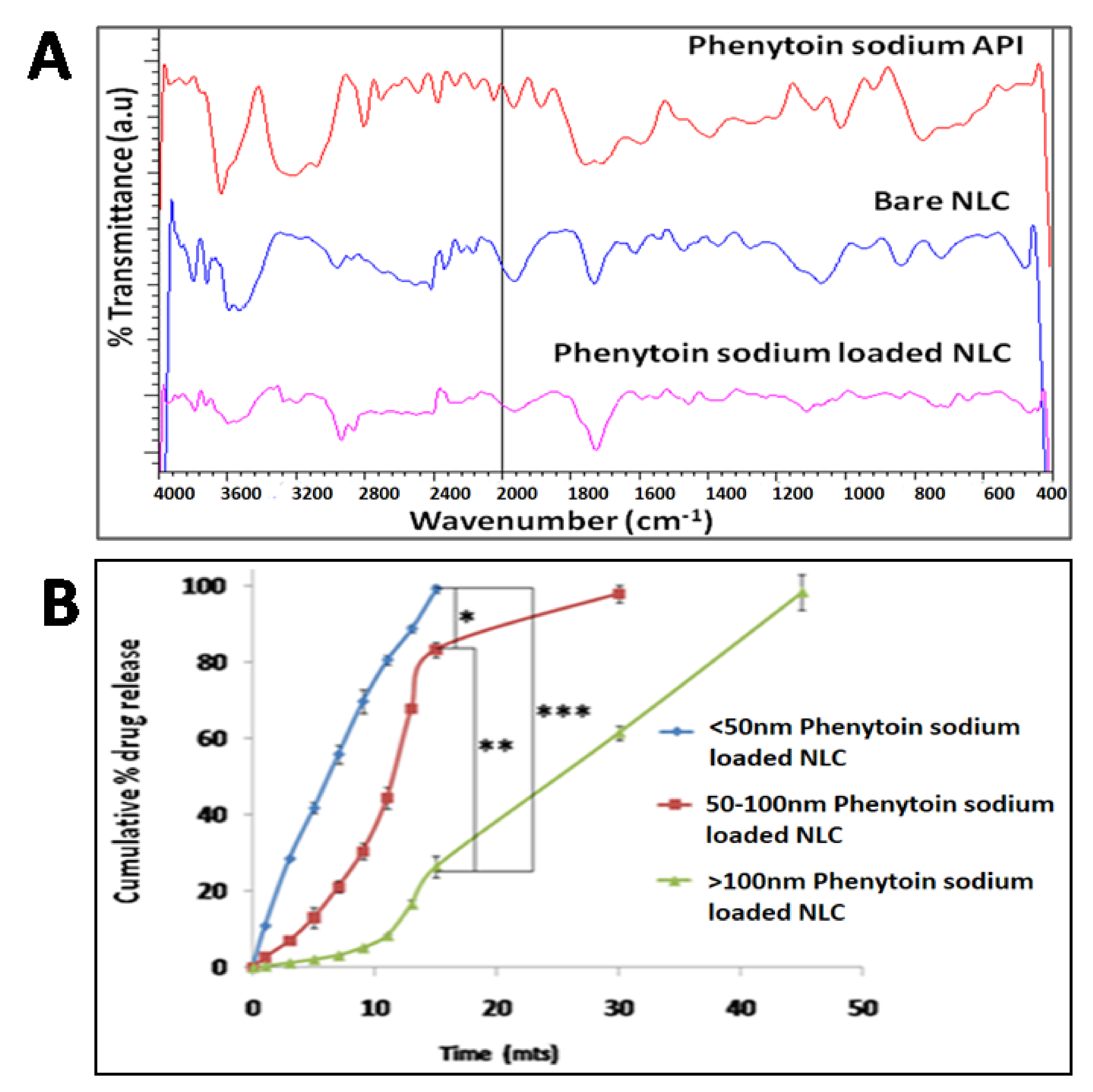 Pharmaceutics 13 01640 g003