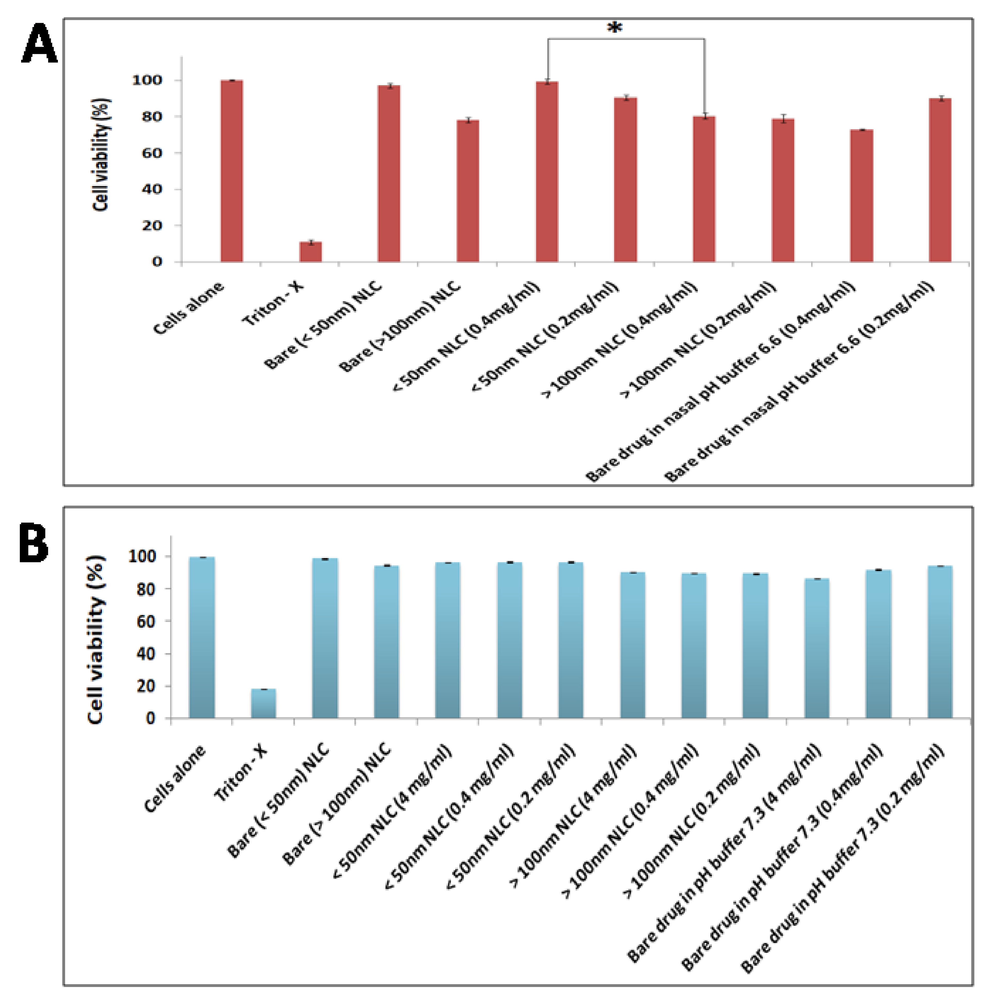 Pharmaceutics 13 01640 g005