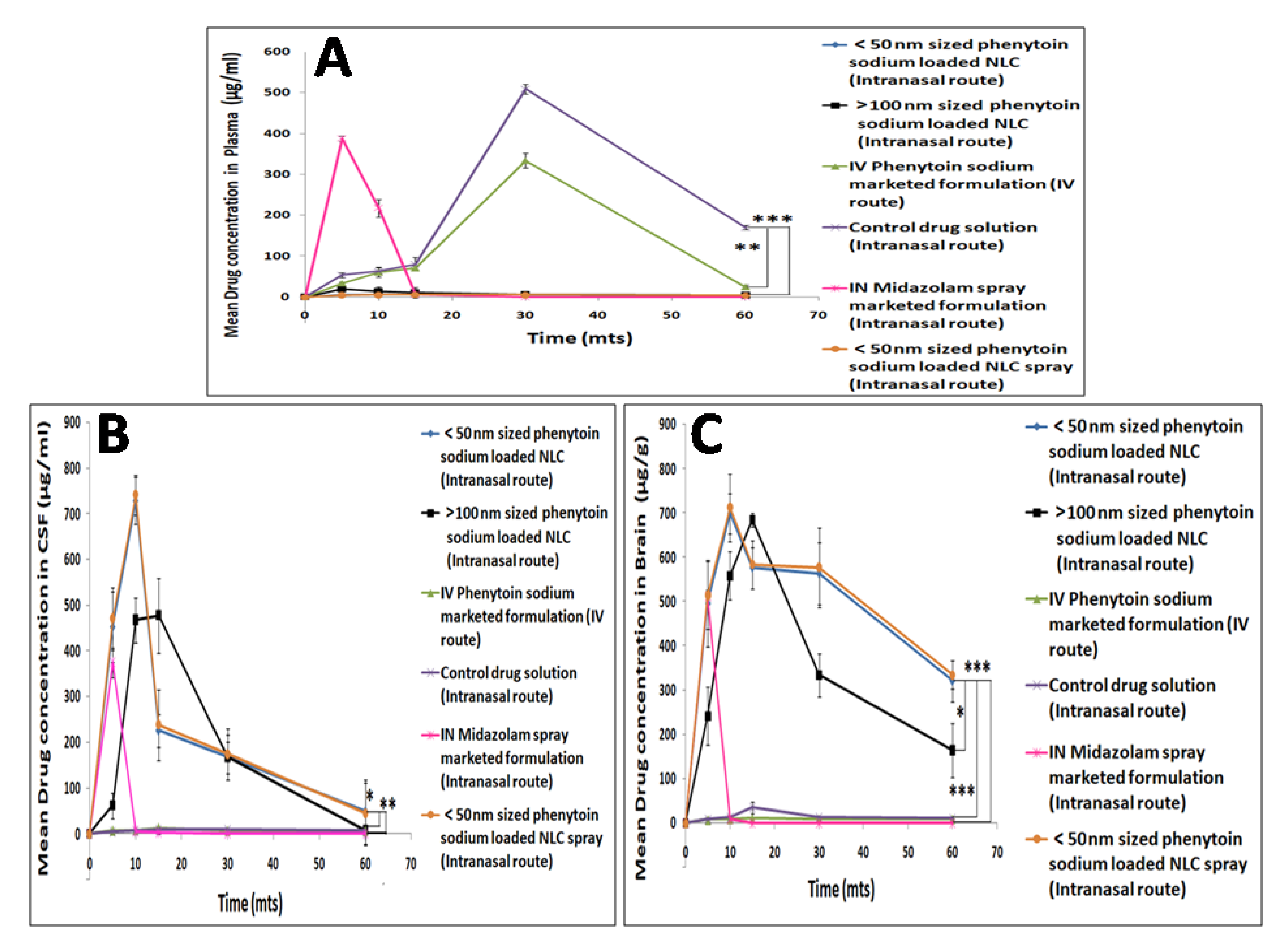 Pharmaceutics 13 01640 g007