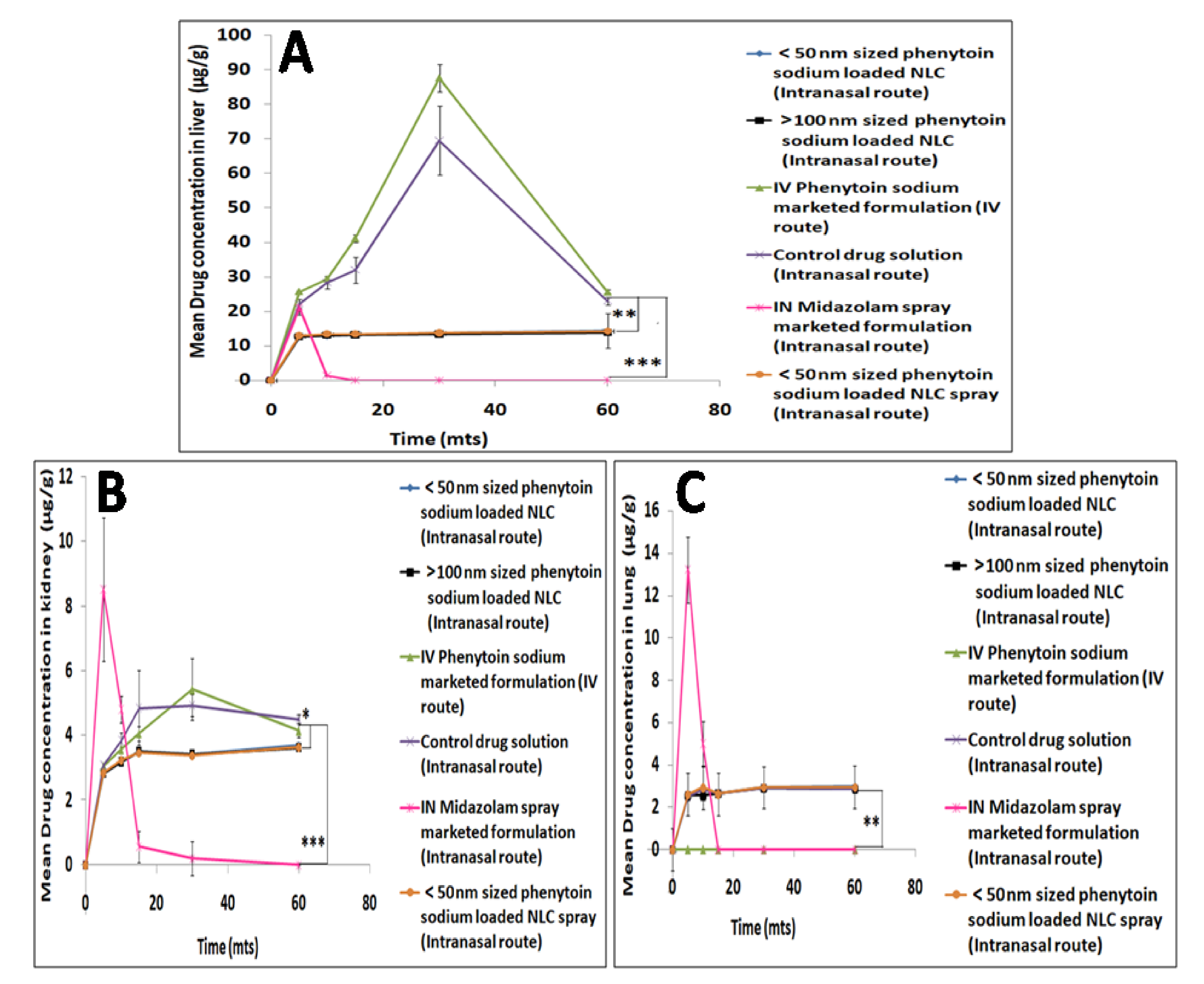 Pharmaceutics 13 01640 g008