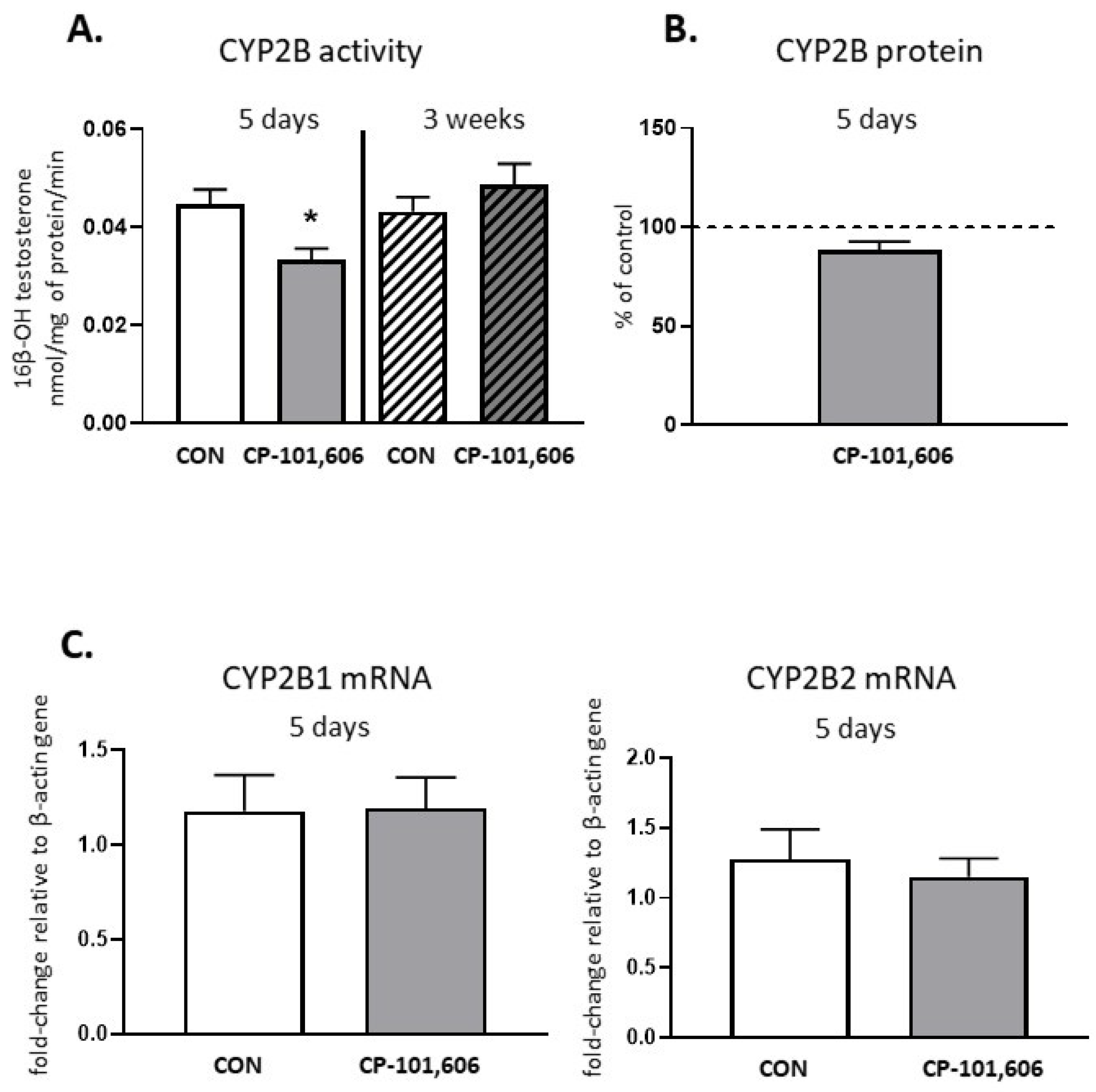 Pharmaceutics 13 01643 g003