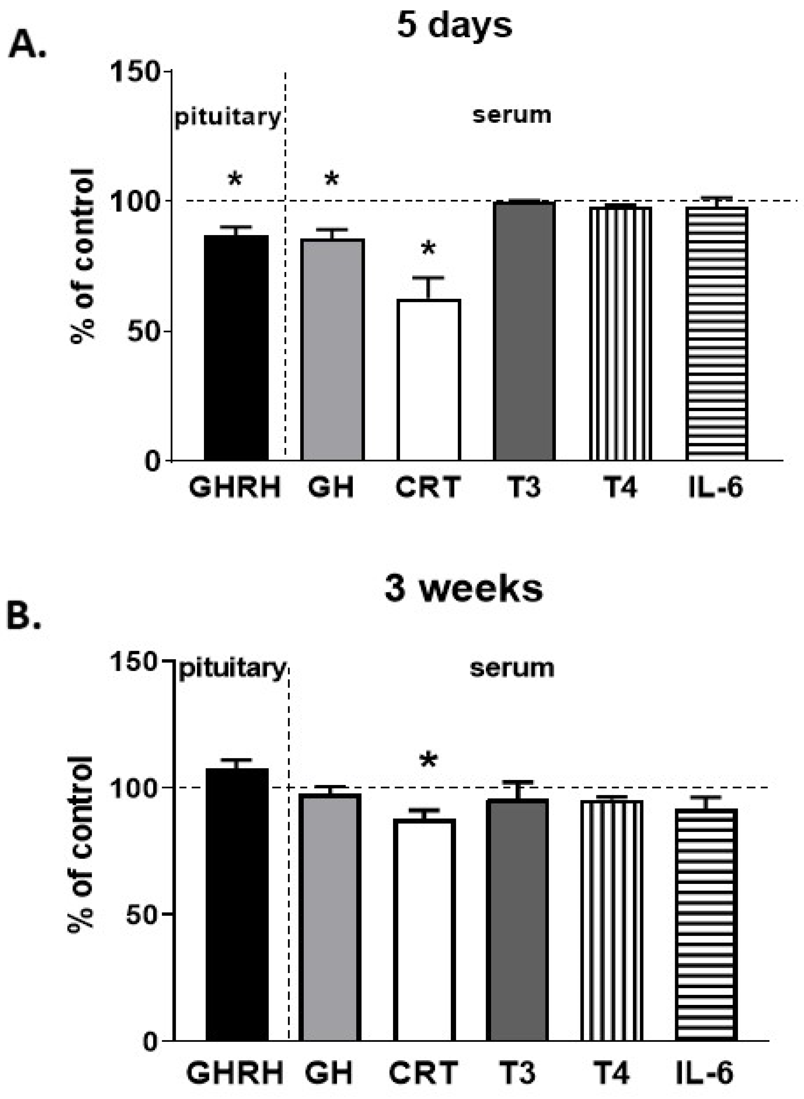 Pharmaceutics 13 01643 g008