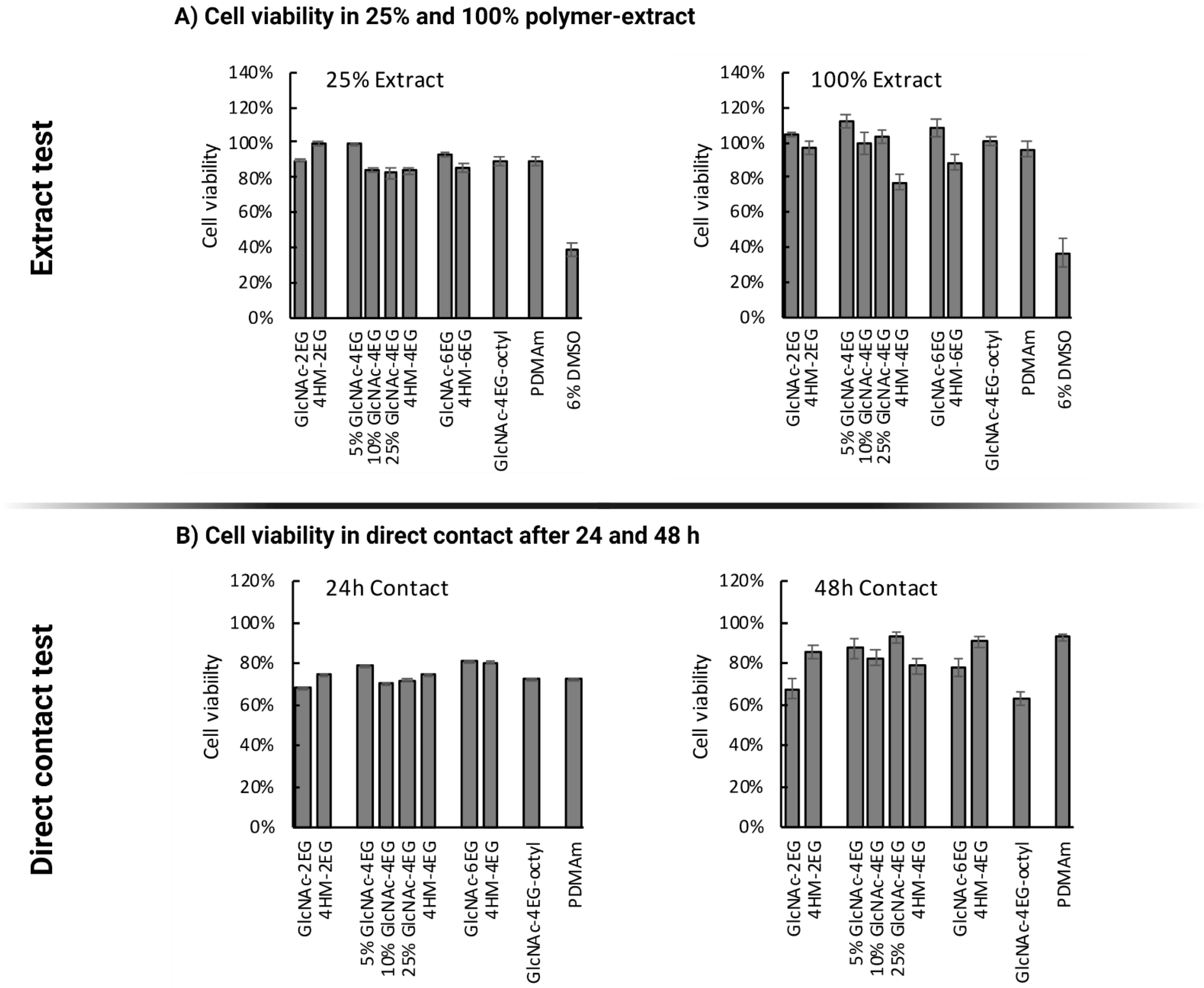 Pharmaceutics 13 01647 g007