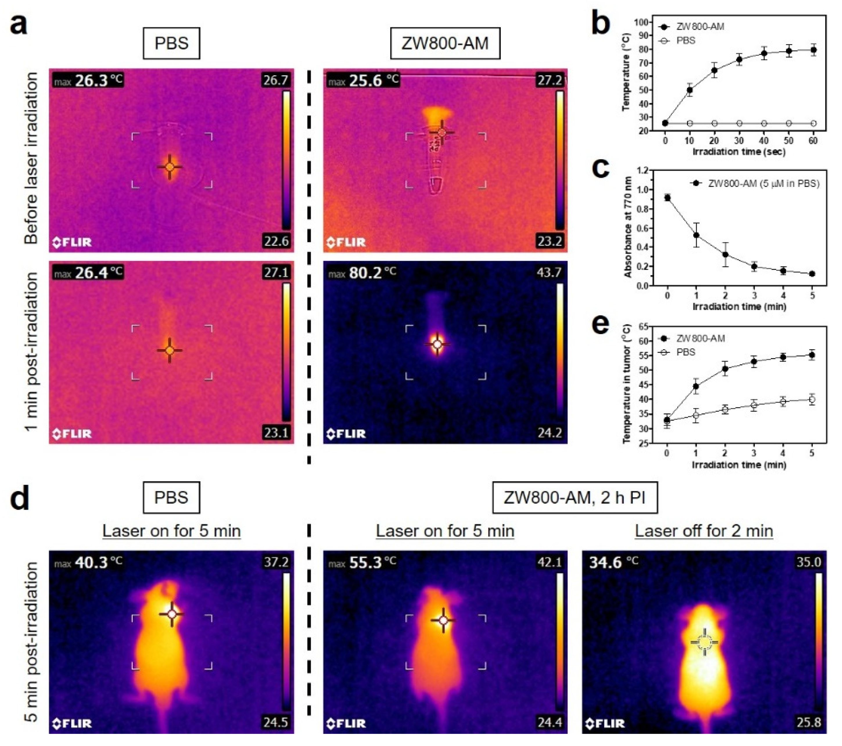Pharmaceutics 13 01648 g005 Pharmaceutics 13 01648 g005