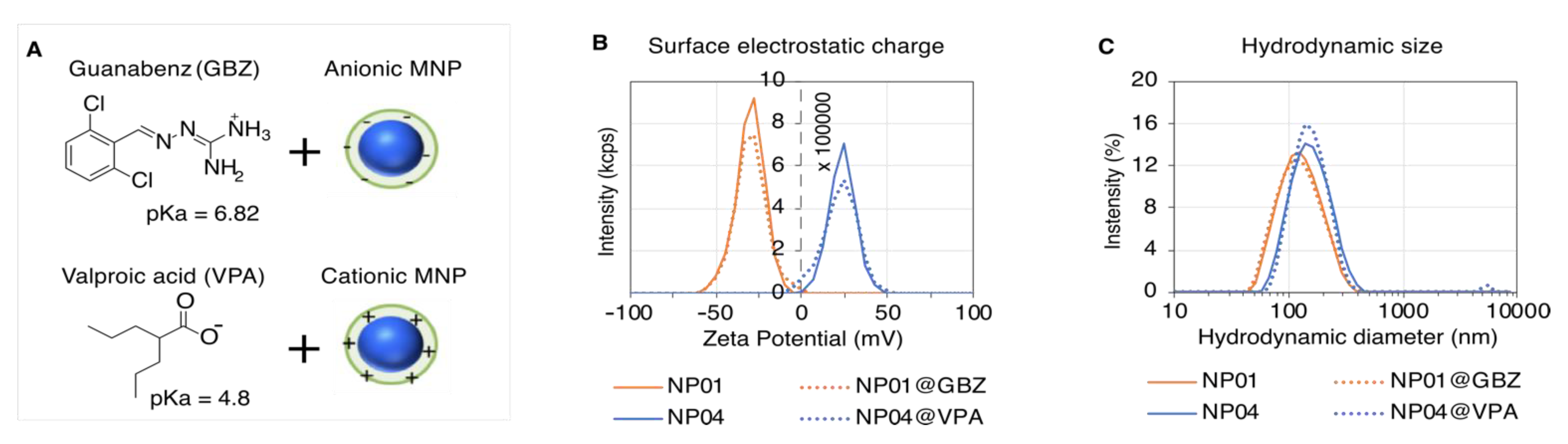 Pharmaceutics 13 01650 g001
