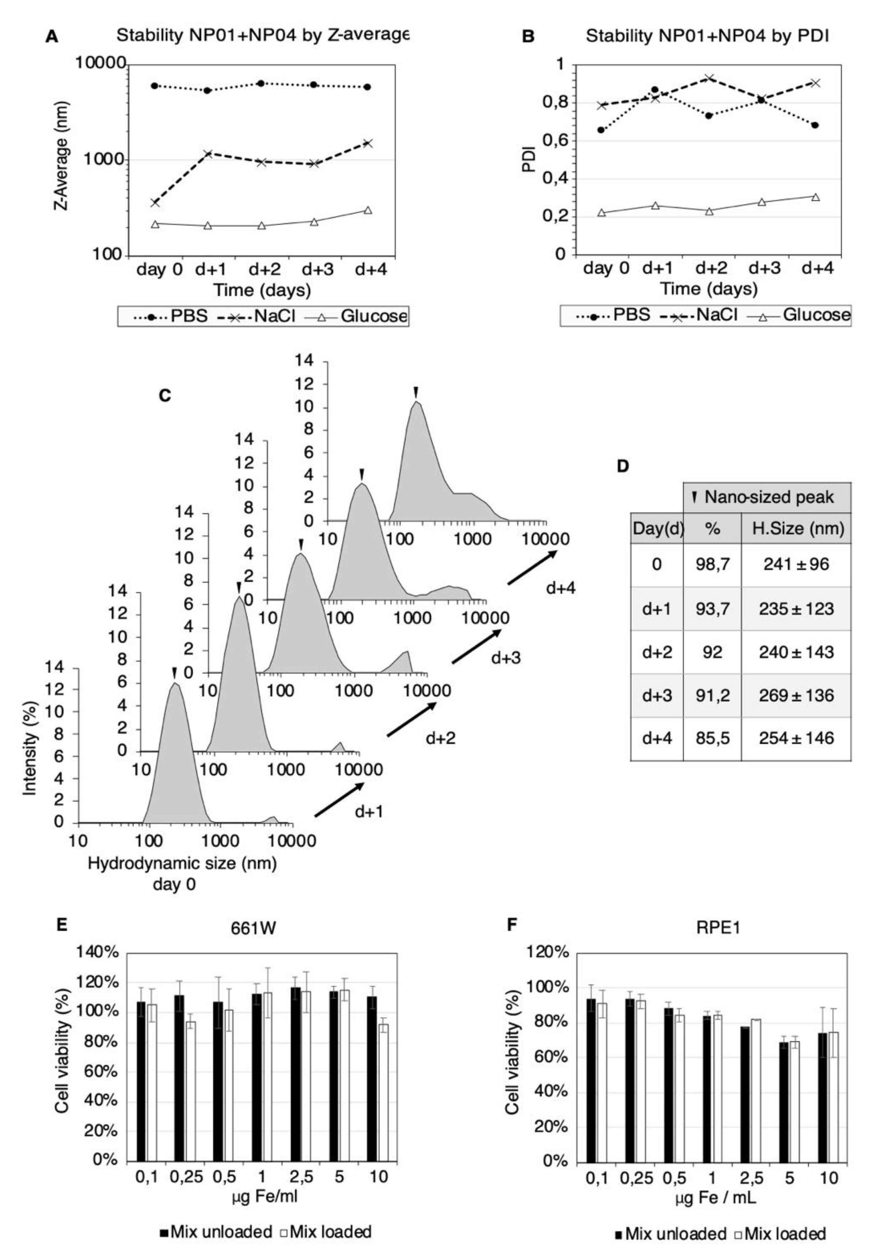 Pharmaceutics 13 01650 g002