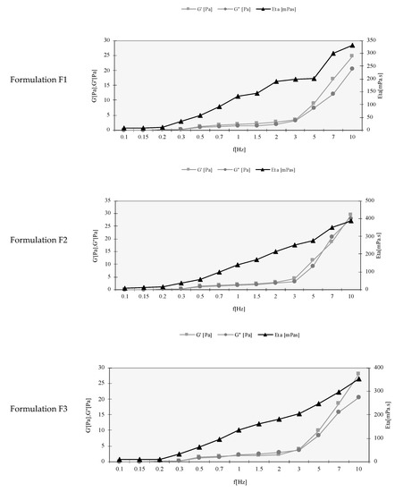 Pharmaceutics 13 01652 g001a Pharmaceutics 13 01652 g001a