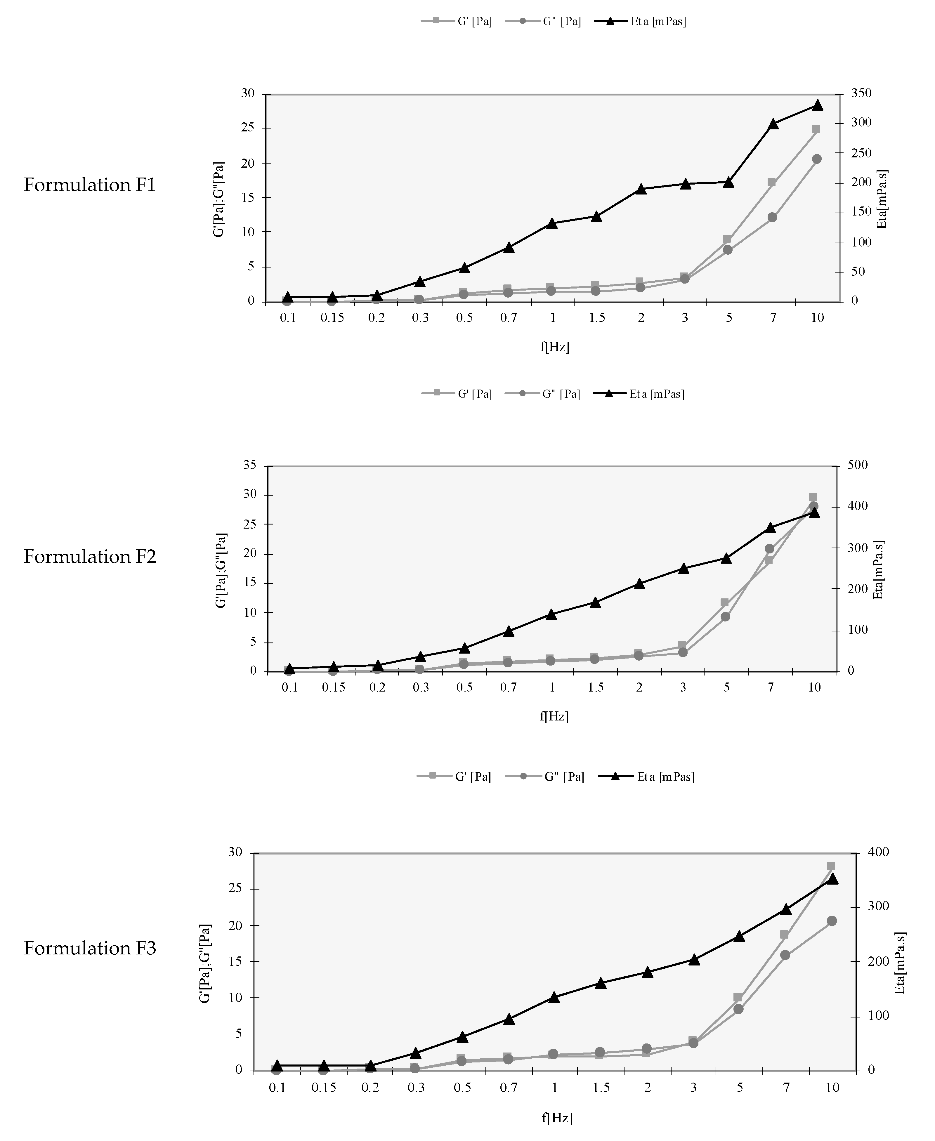 Pharmaceutics 13 01652 g001a Pharmaceutics 13 01652 g001a
