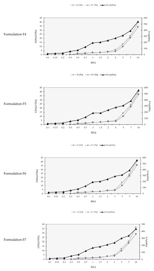 Pharmaceutics 13 01652 g001b Pharmaceutics 13 01652 g001b