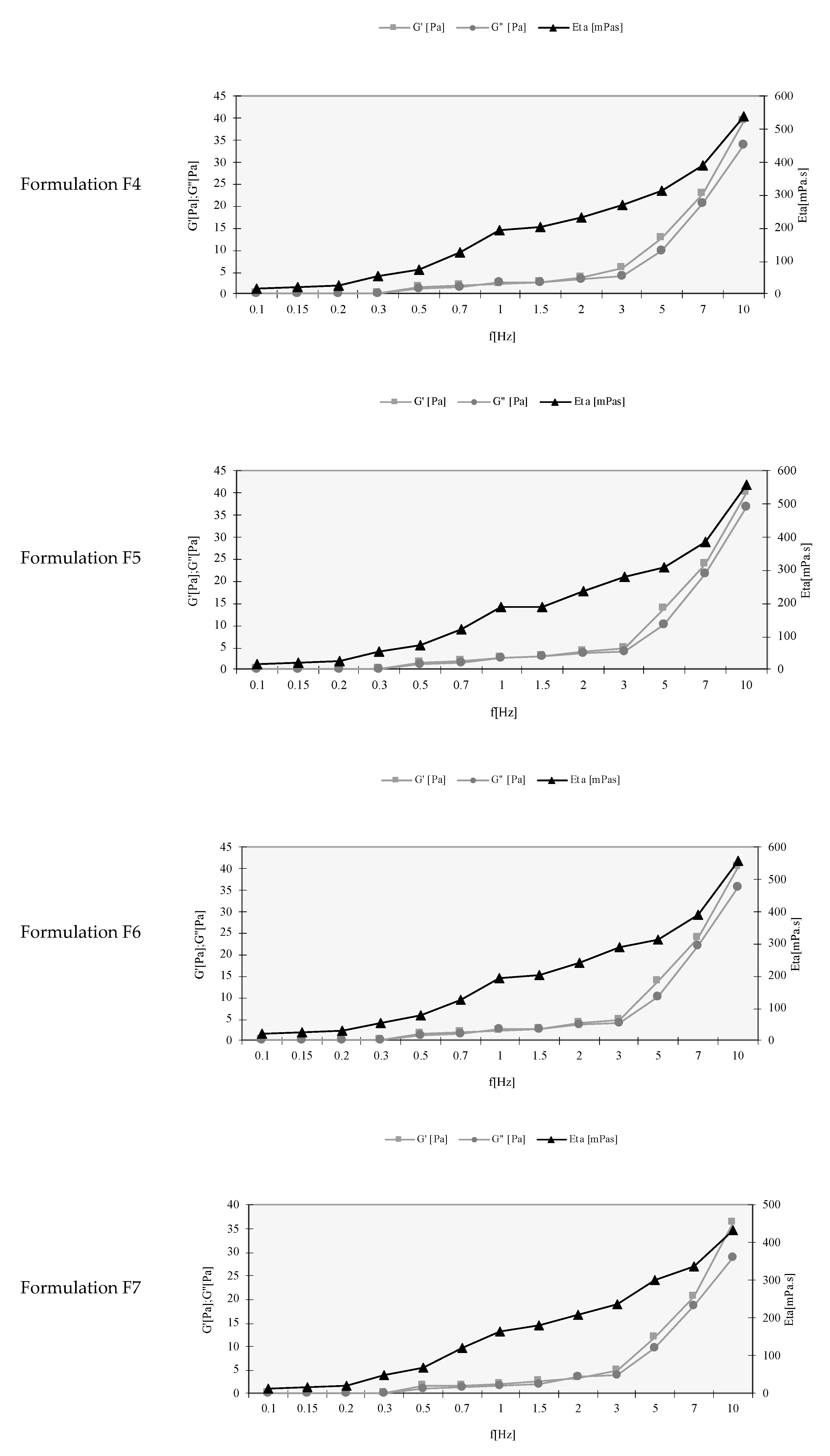 Pharmaceutics 13 01652 g001b Pharmaceutics 13 01652 g001b