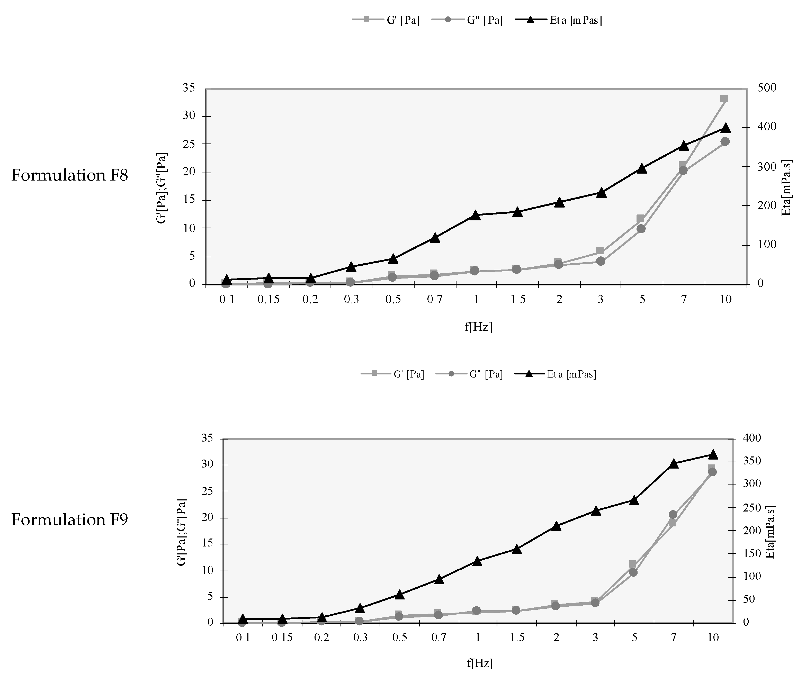 Pharmaceutics 13 01652 g001c Pharmaceutics 13 01652 g001c