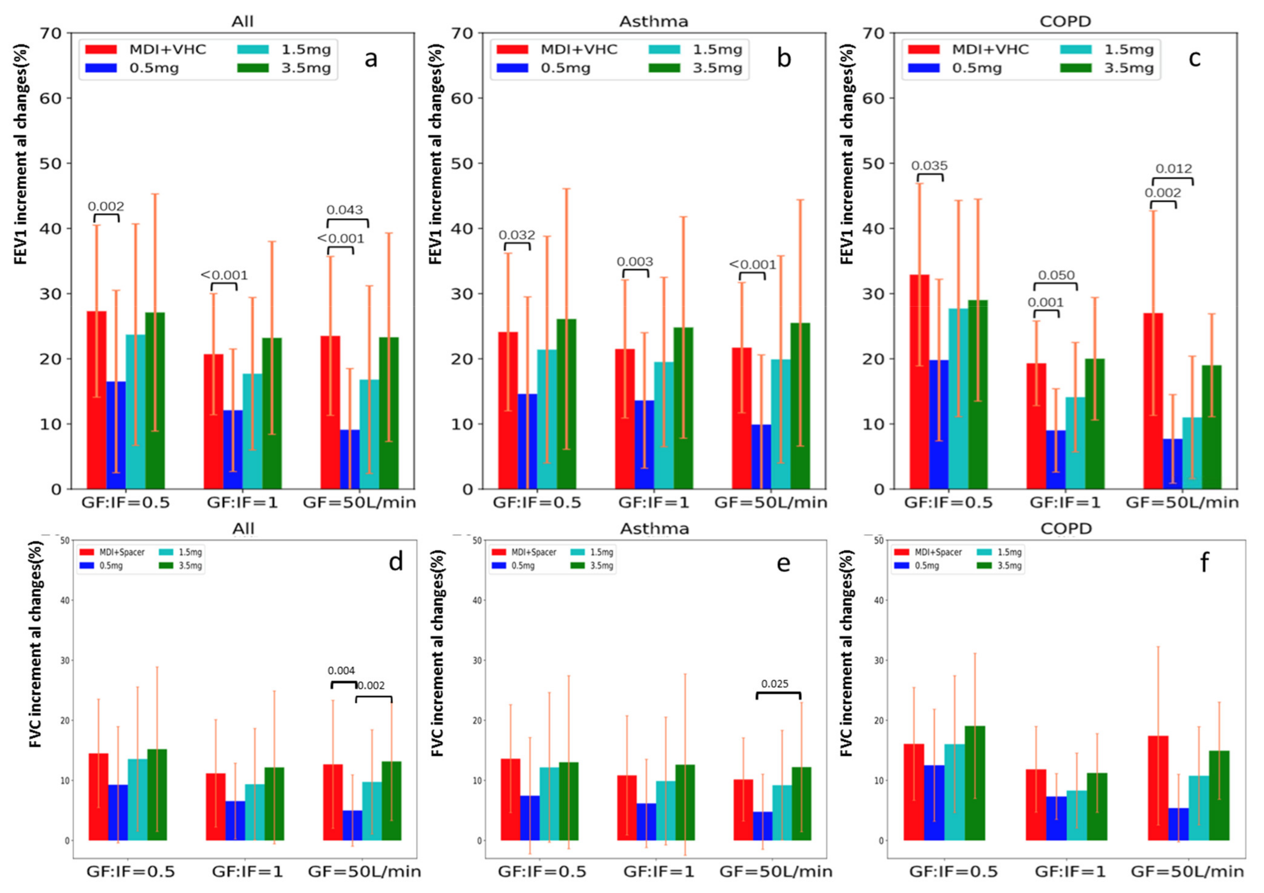 Pharmaceutics 13 01655 g003