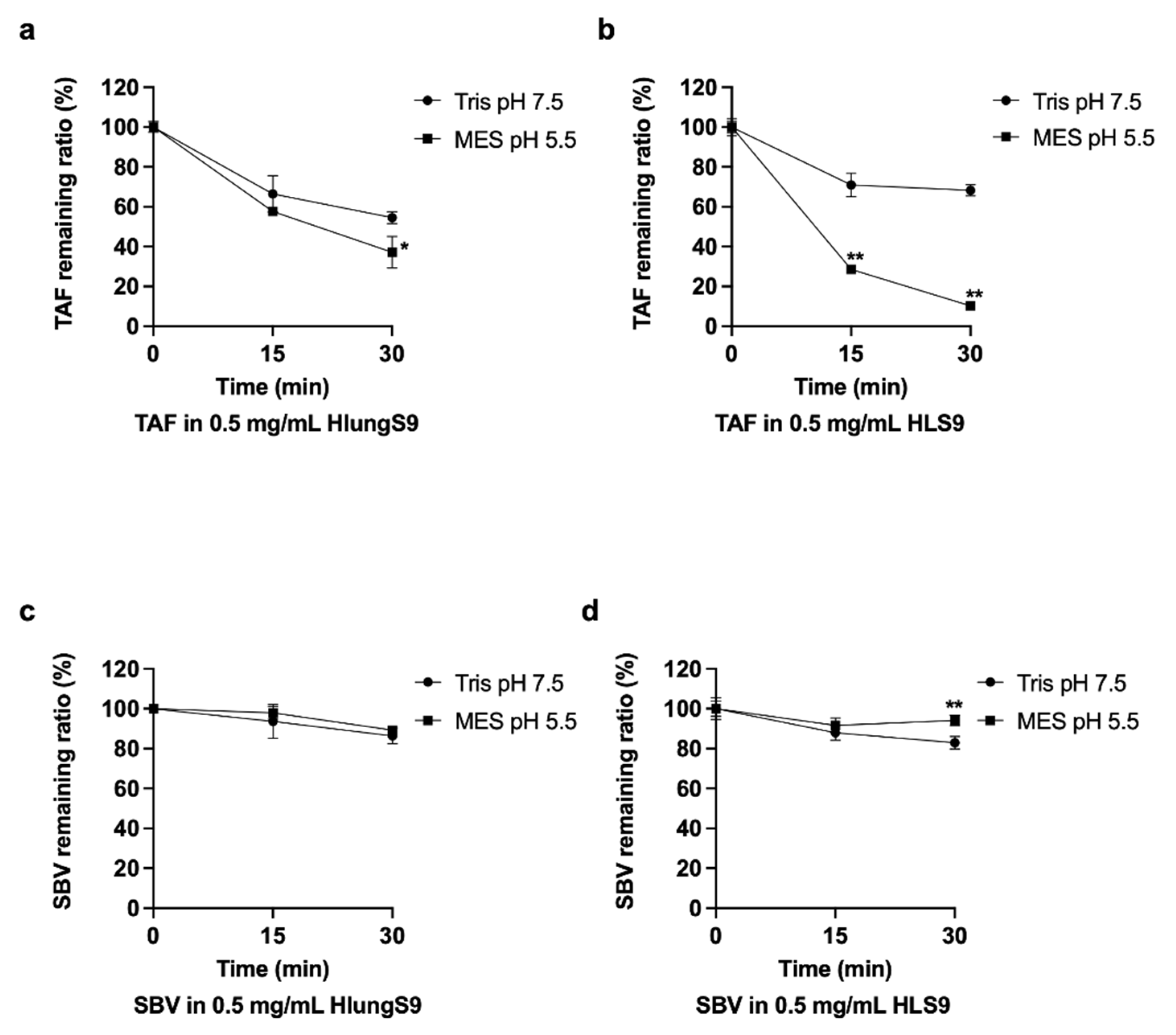 Pharmaceutics 13 01656 g005