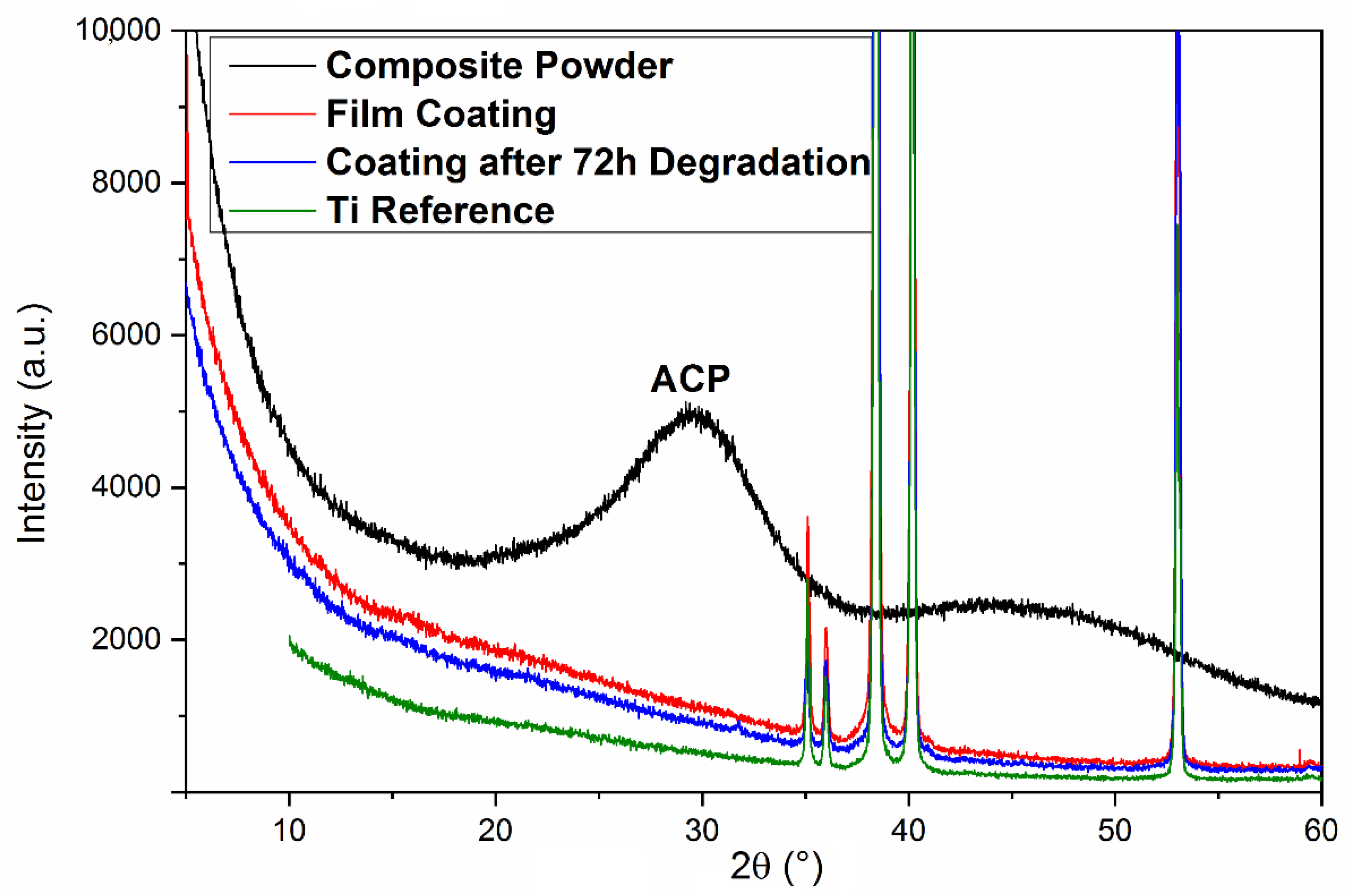 Pharmaceutics 13 01659 g006