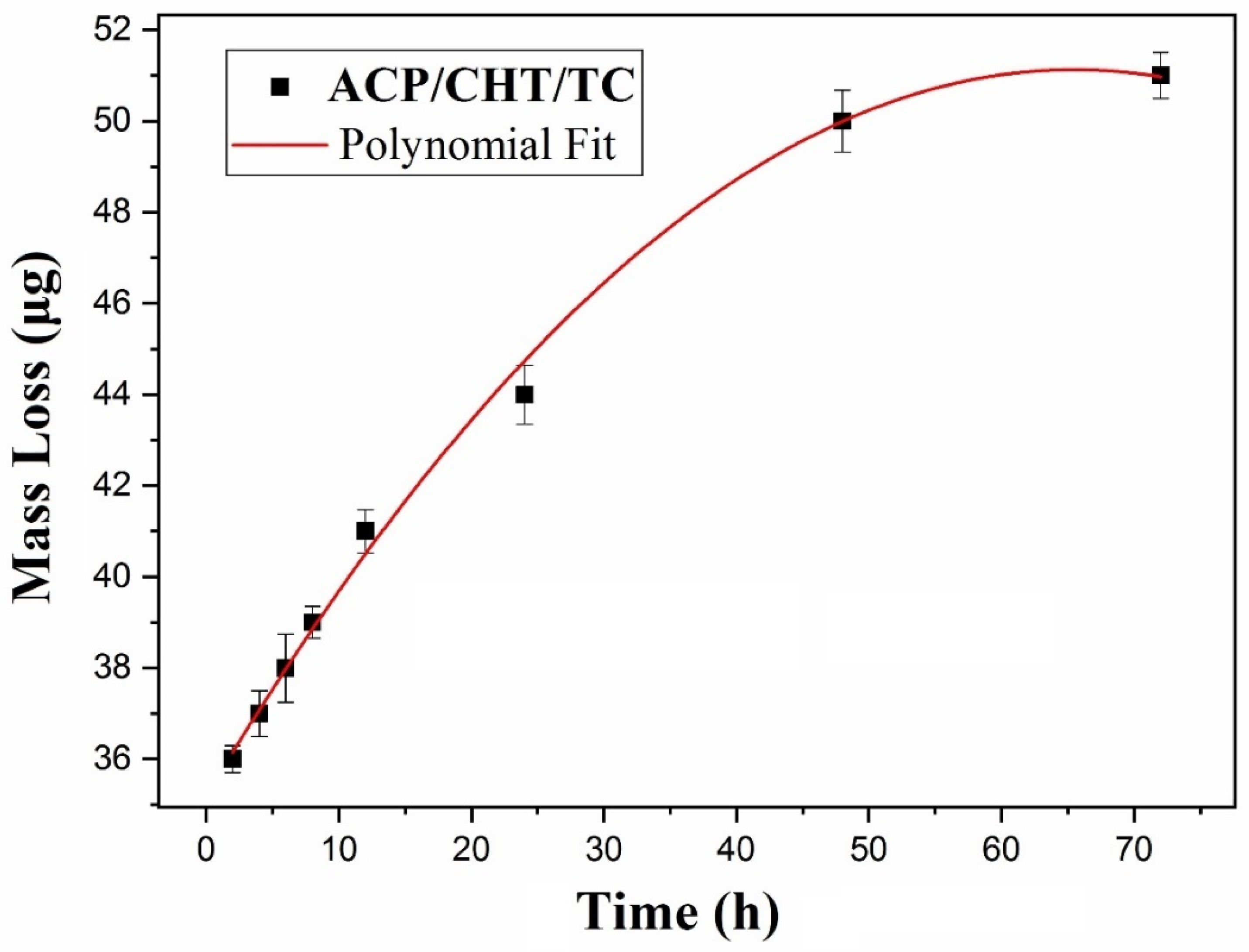 Pharmaceutics 13 01659 g009