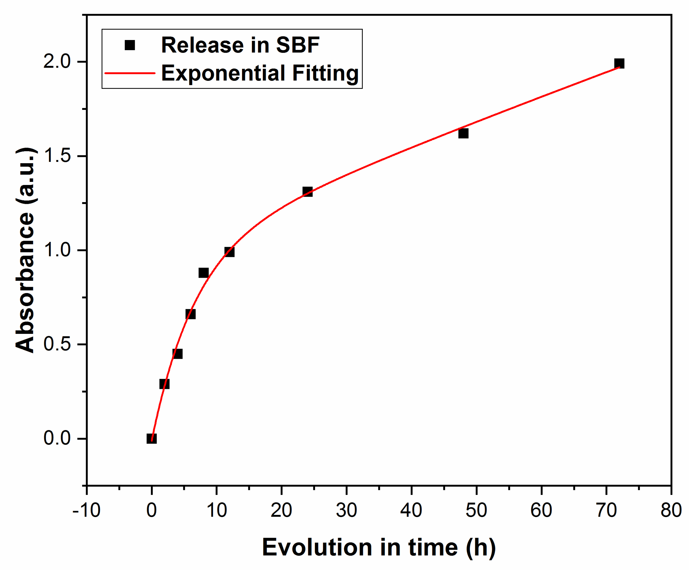 Pharmaceutics 13 01659 g010