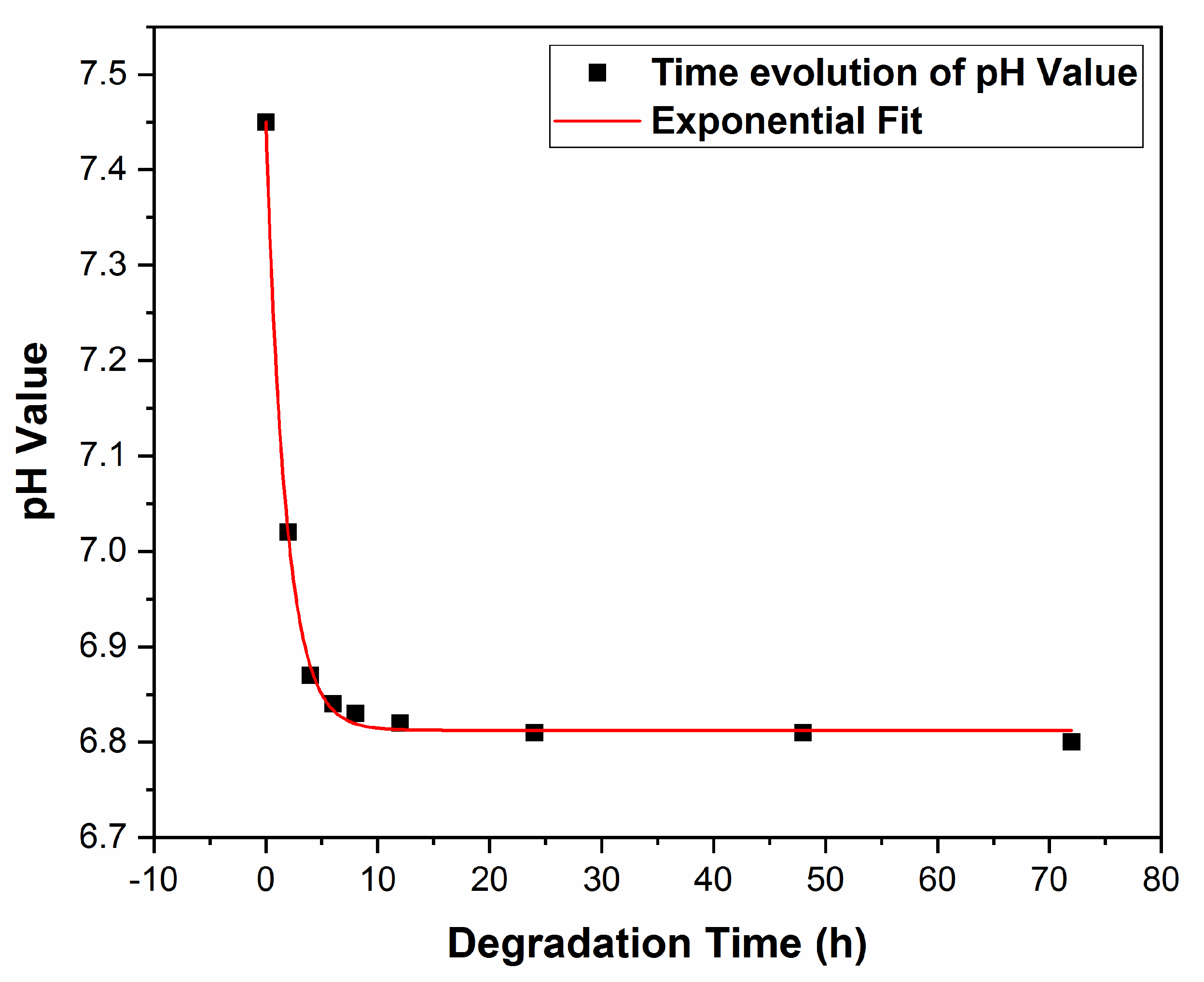 Pharmaceutics 13 01659 g011