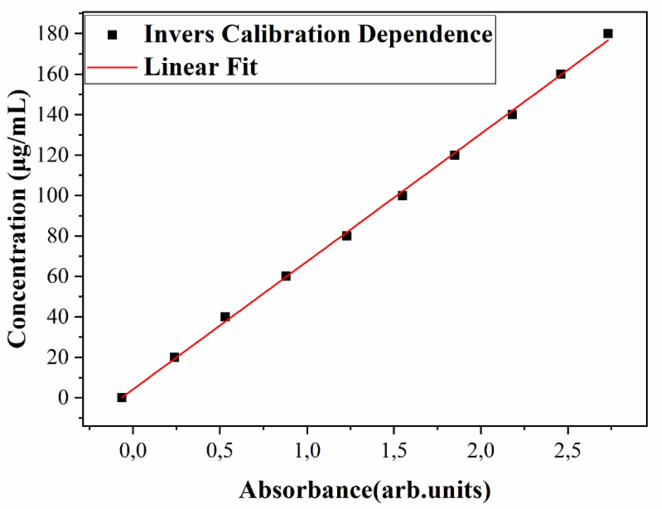 Pharmaceutics 13 01659 g015