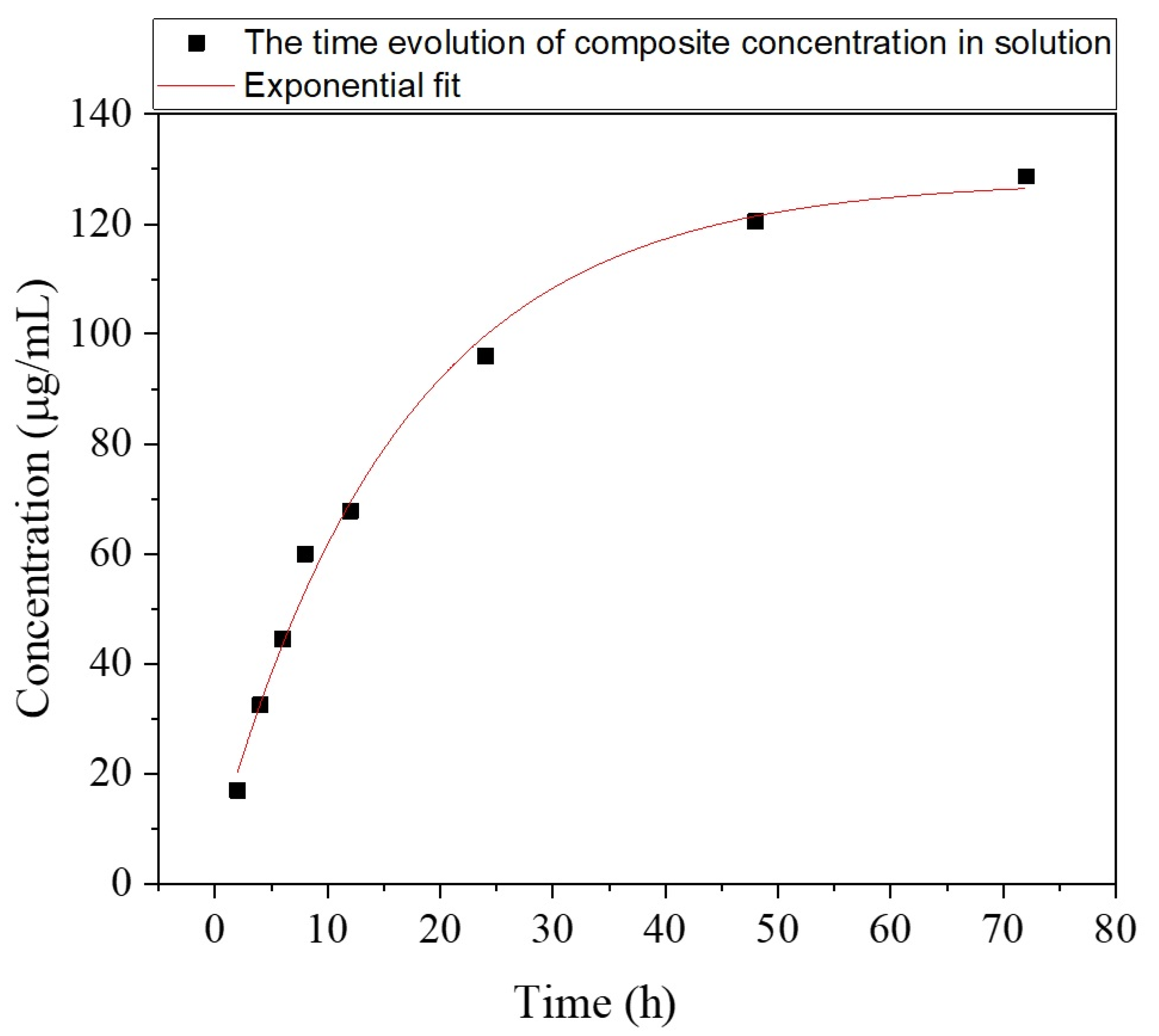 Pharmaceutics 13 01659 g016