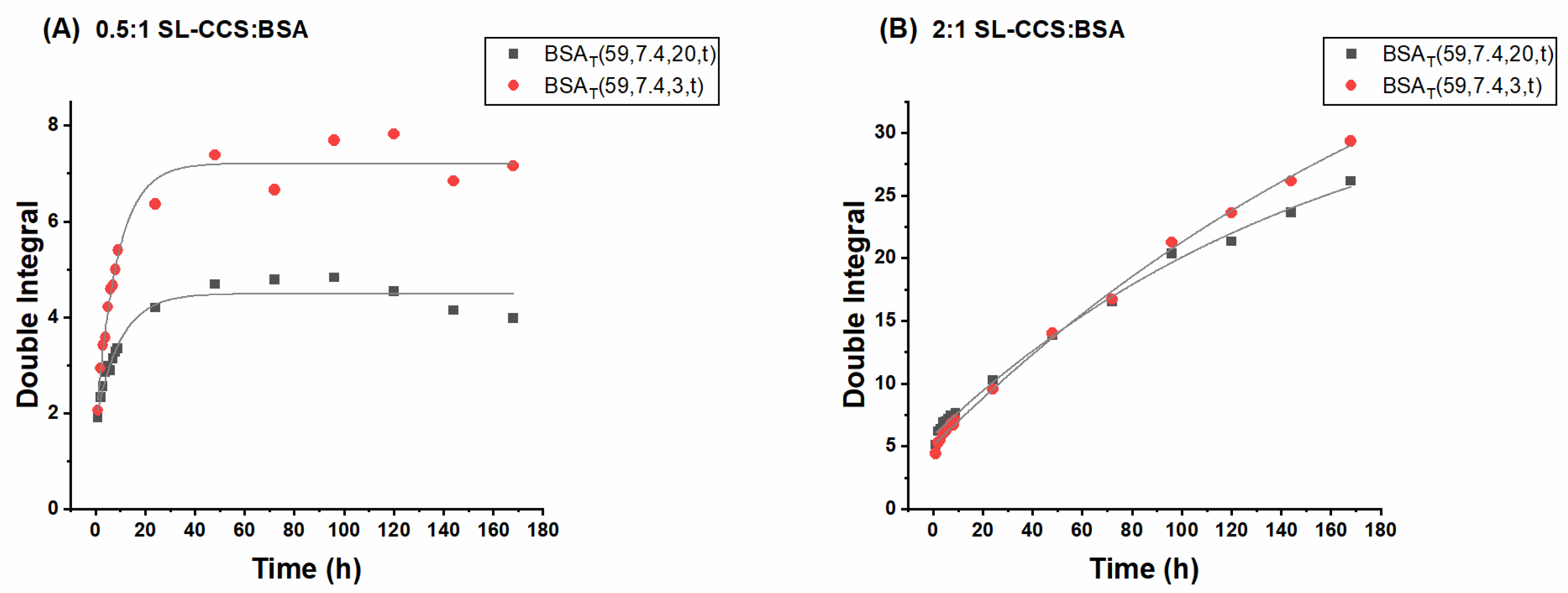 Pharmaceutics 13 01661 g006