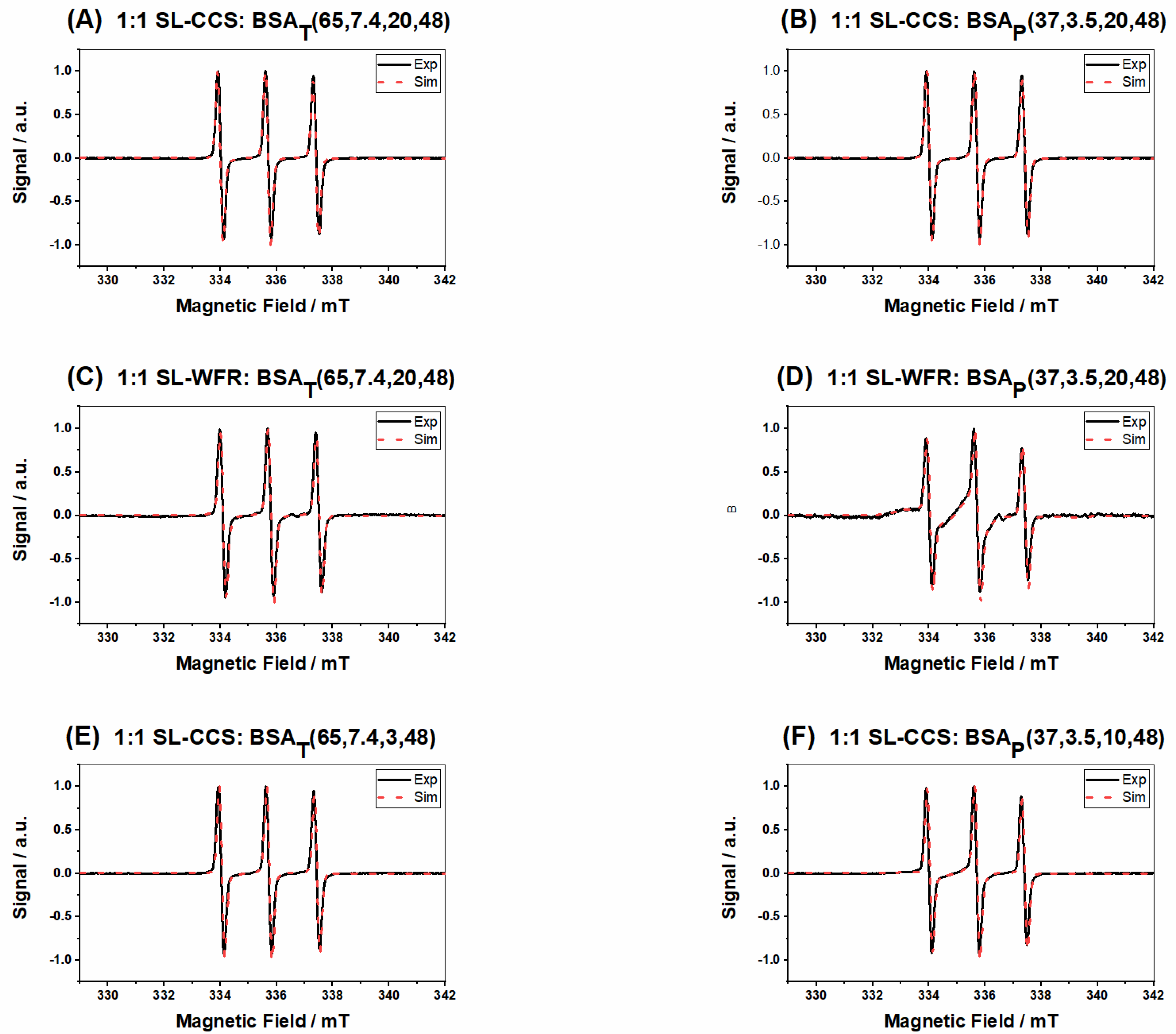 Pharmaceutics 13 01661 g007