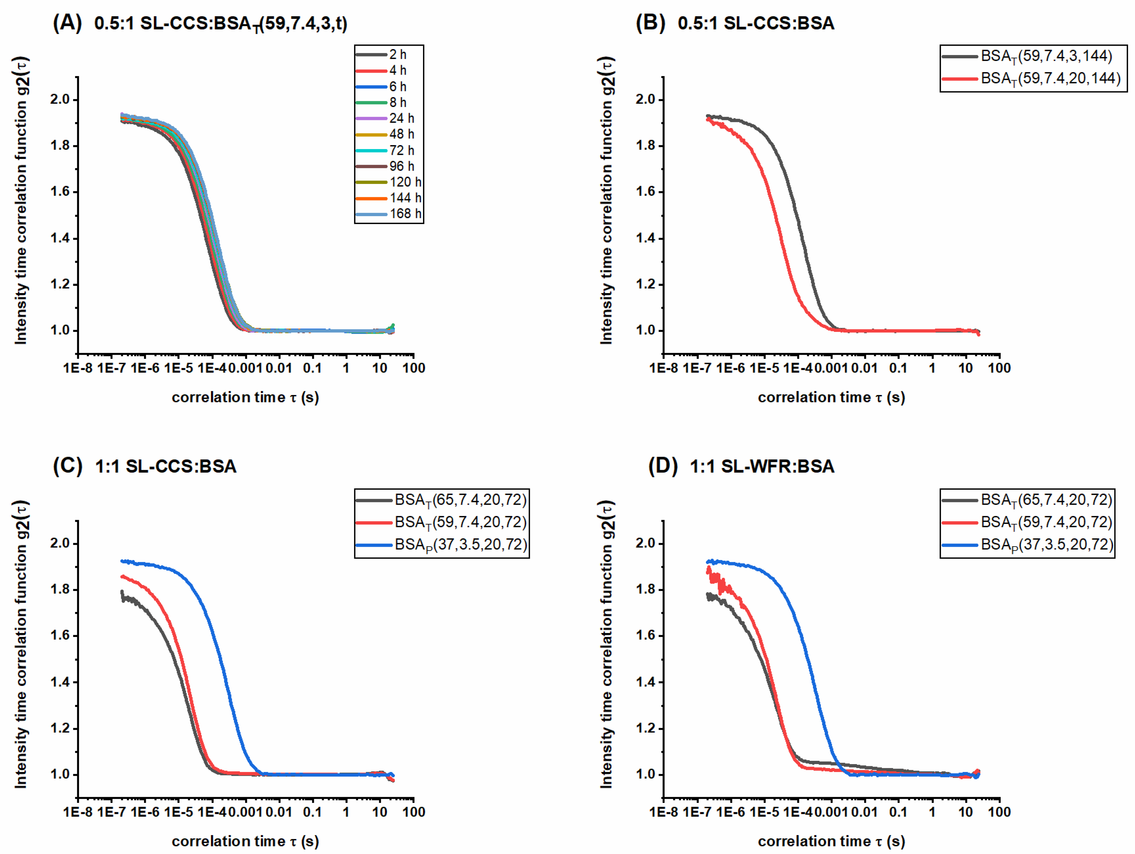 Pharmaceutics 13 01661 g009