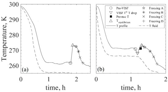Pharmaceutics 13 01664 g0a2