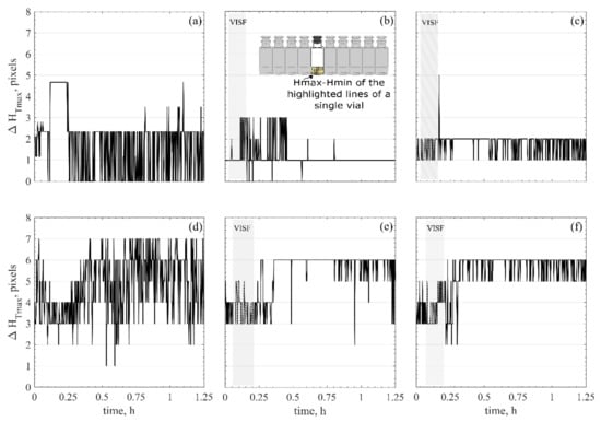 Pharmaceutics 13 01664 g0a4