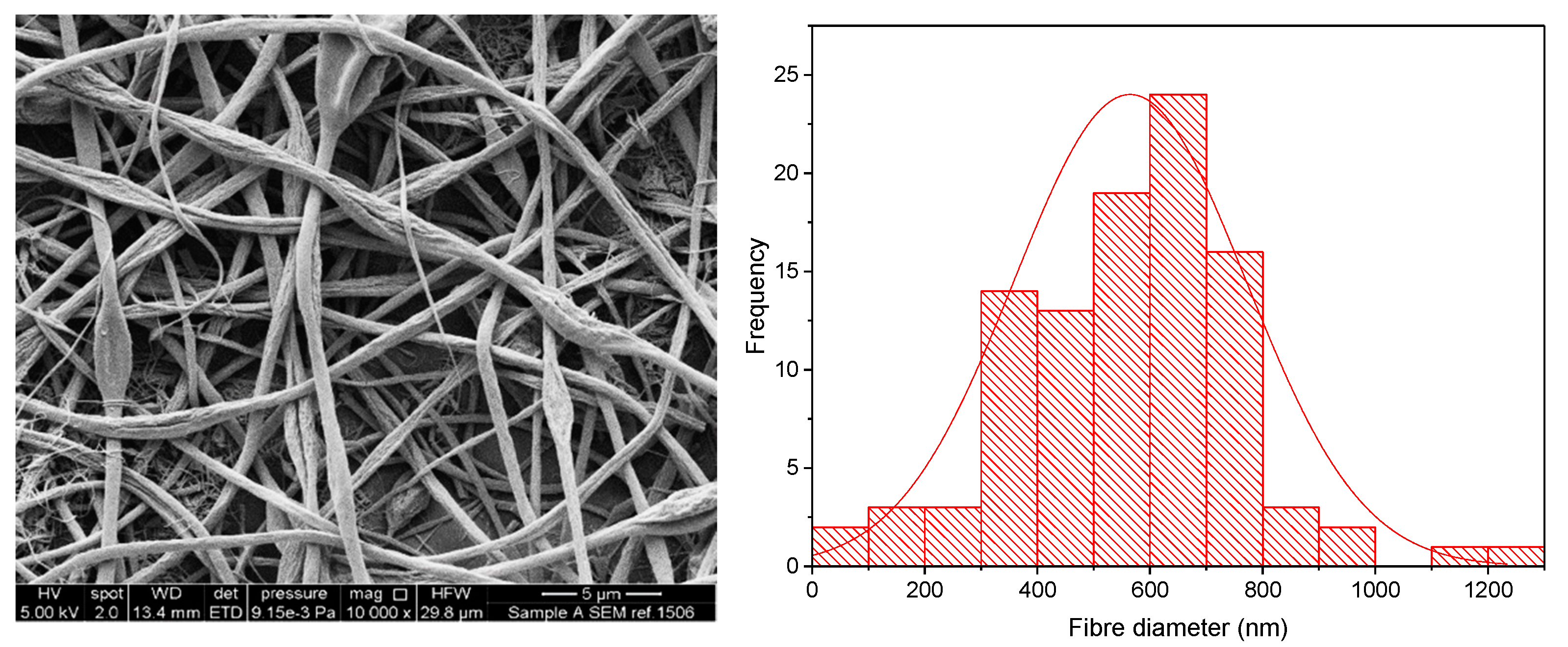 Pharmaceutics 13 01665 g002