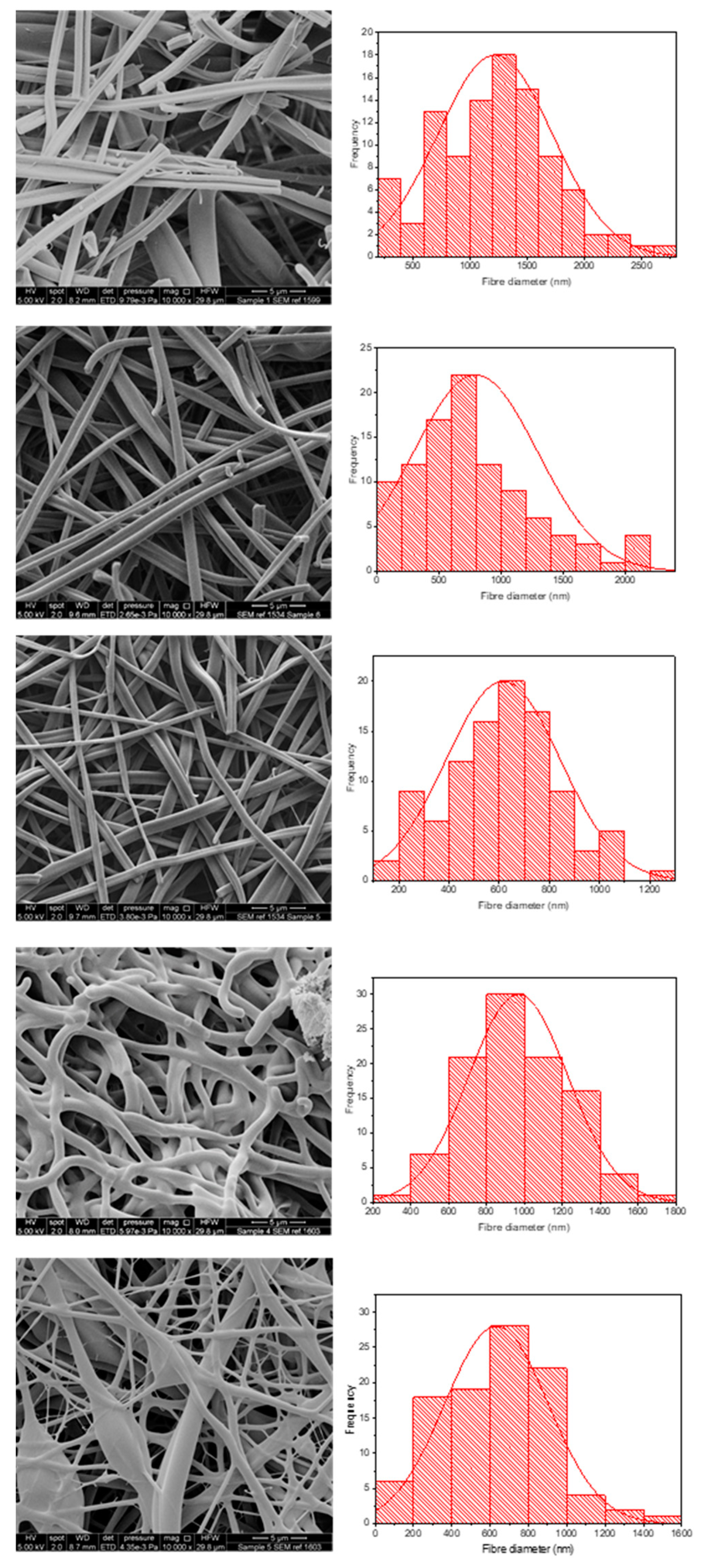 Pharmaceutics 13 01665 g004