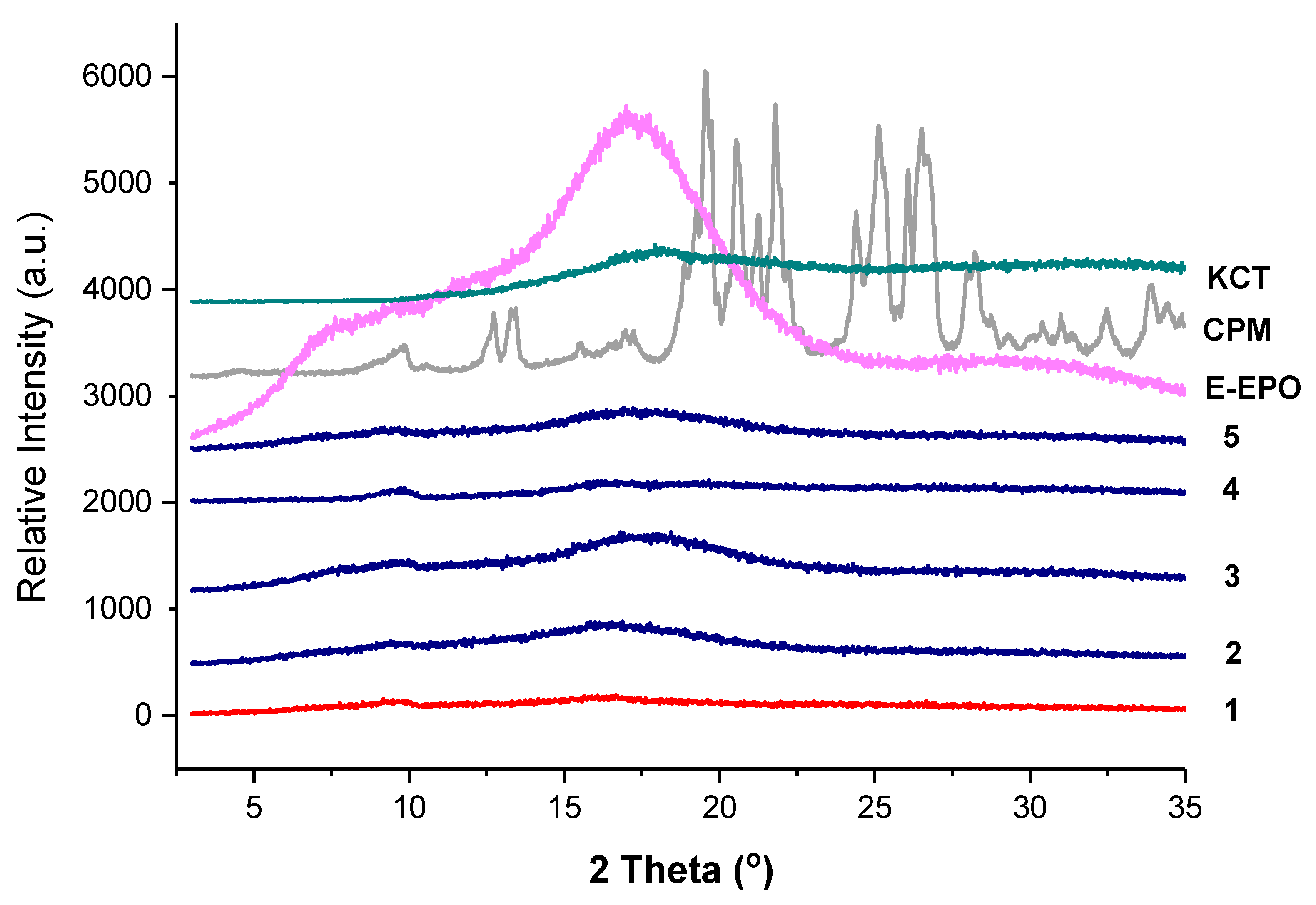 Pharmaceutics 13 01665 g006