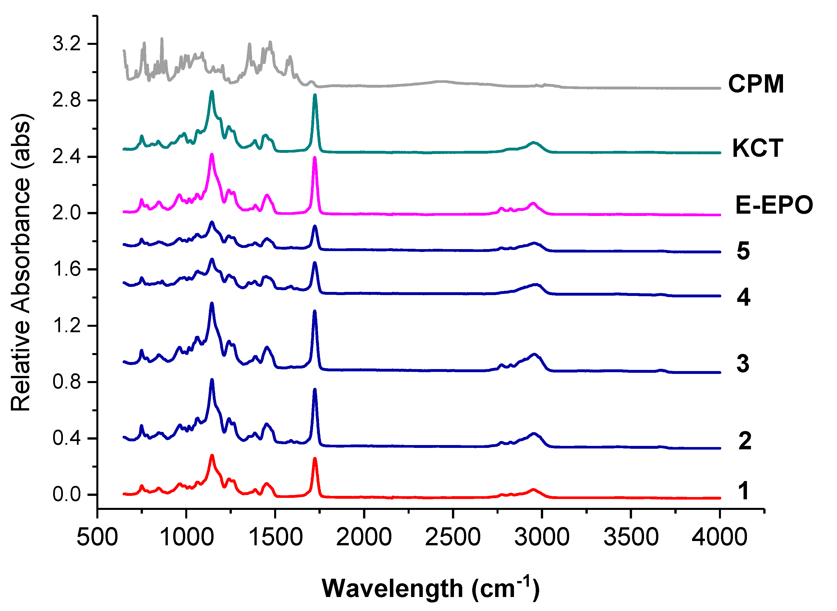 Pharmaceutics 13 01665 g007