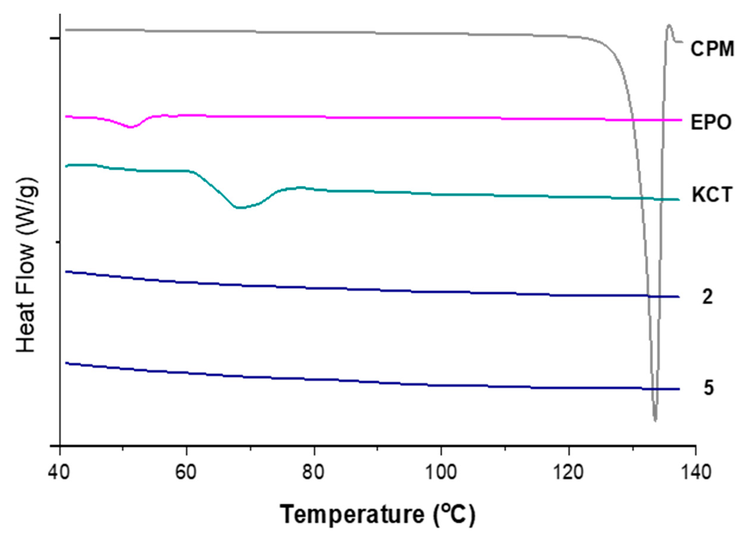 Pharmaceutics 13 01665 g008