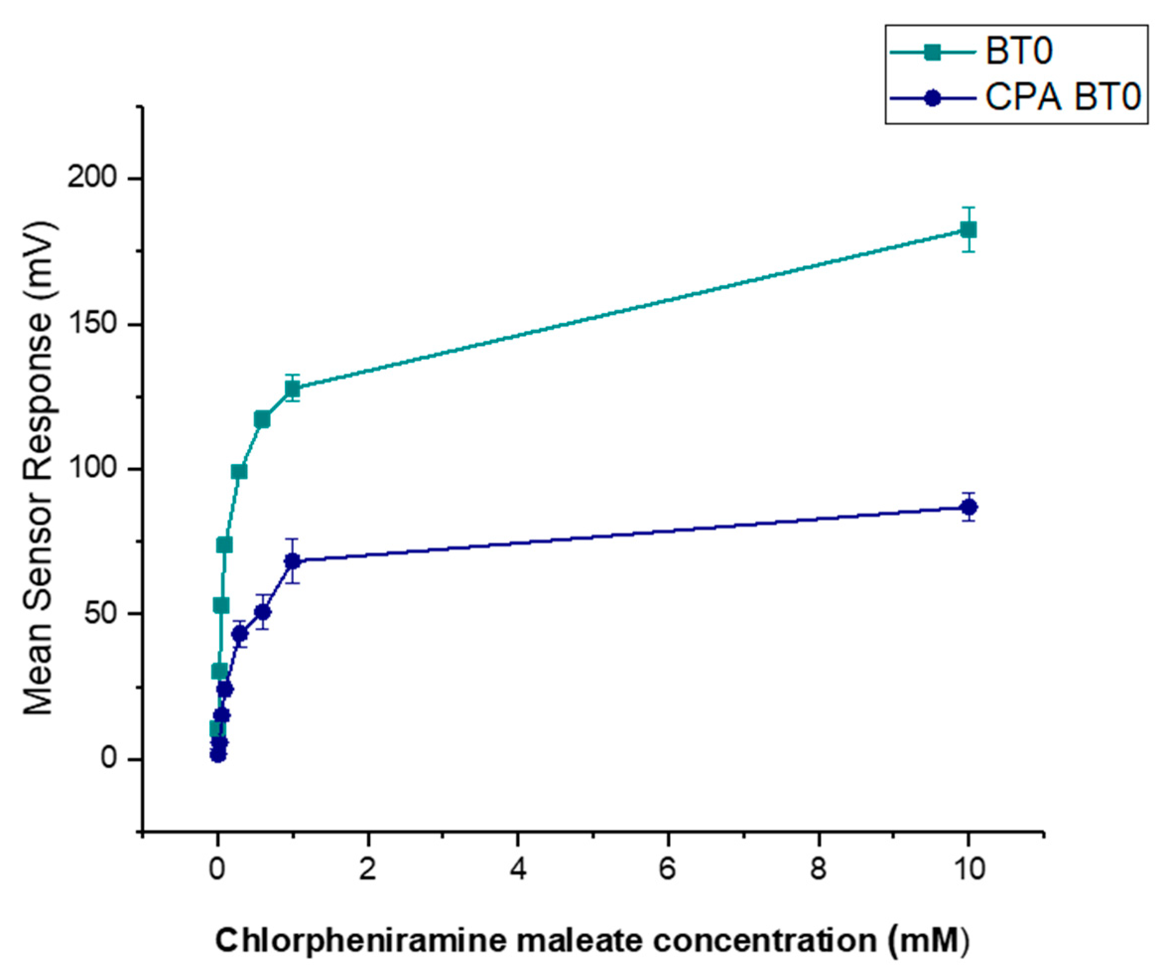 Pharmaceutics 13 01665 g011