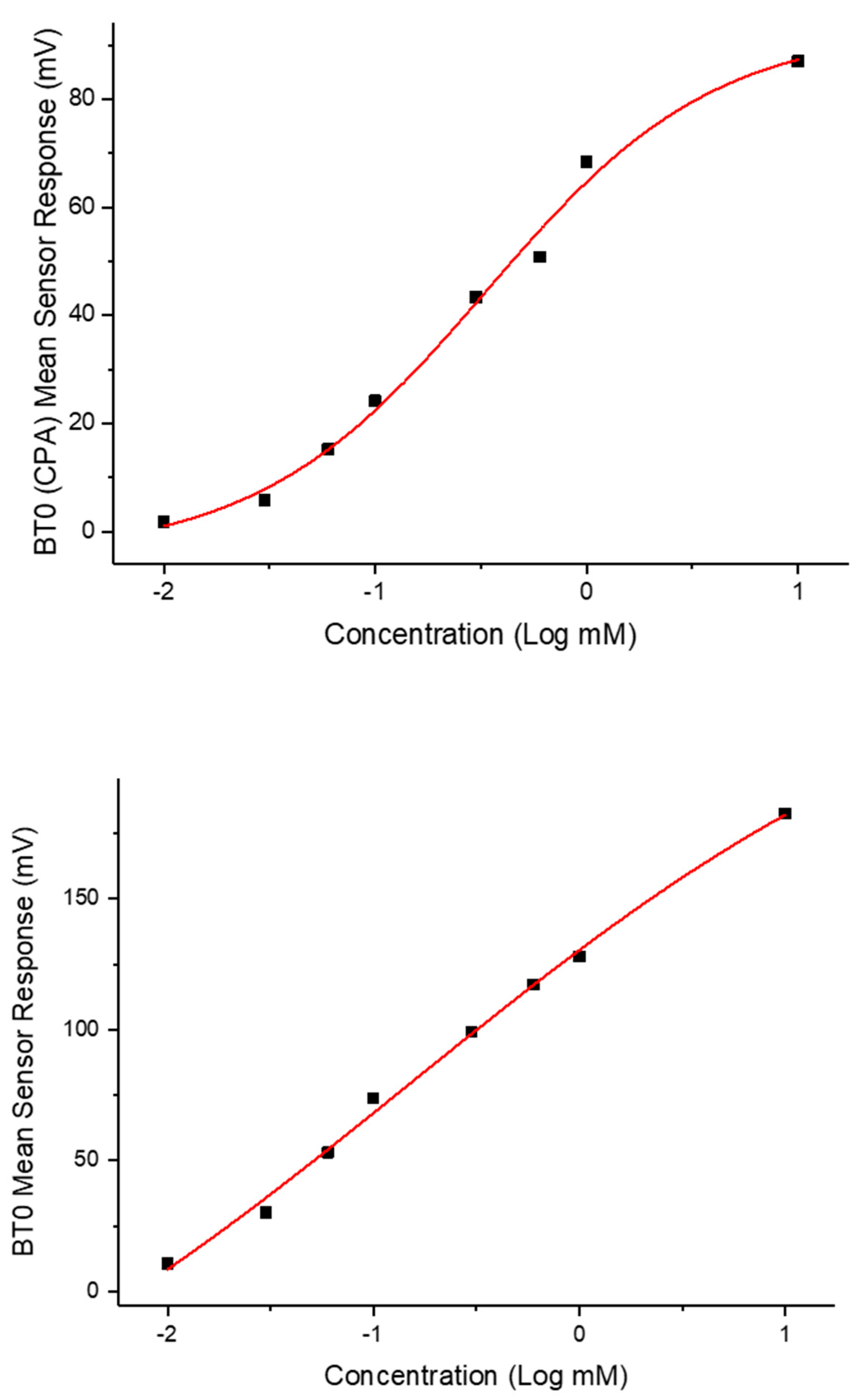 Pharmaceutics 13 01665 g012
