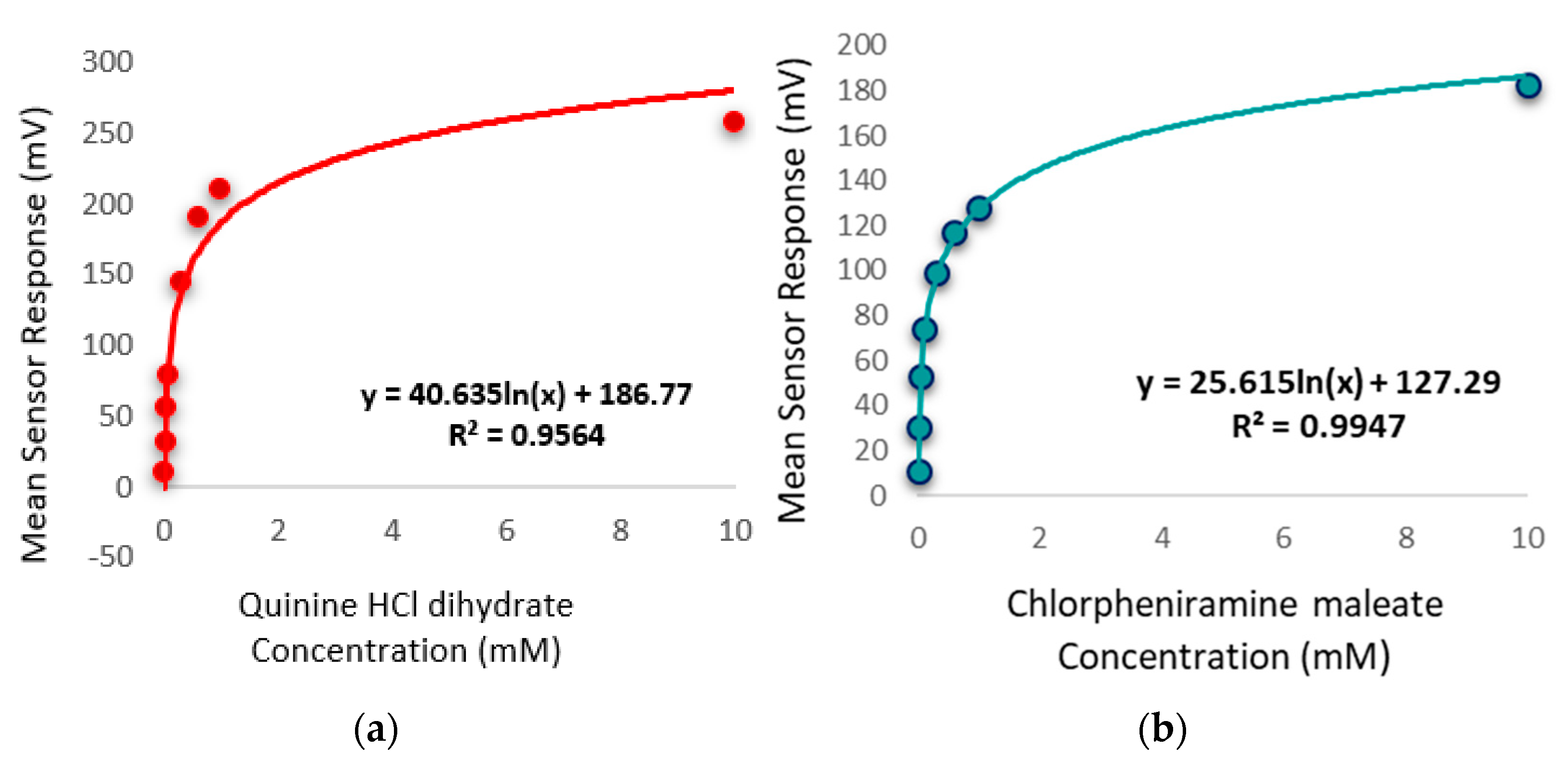 Pharmaceutics 13 01665 g014