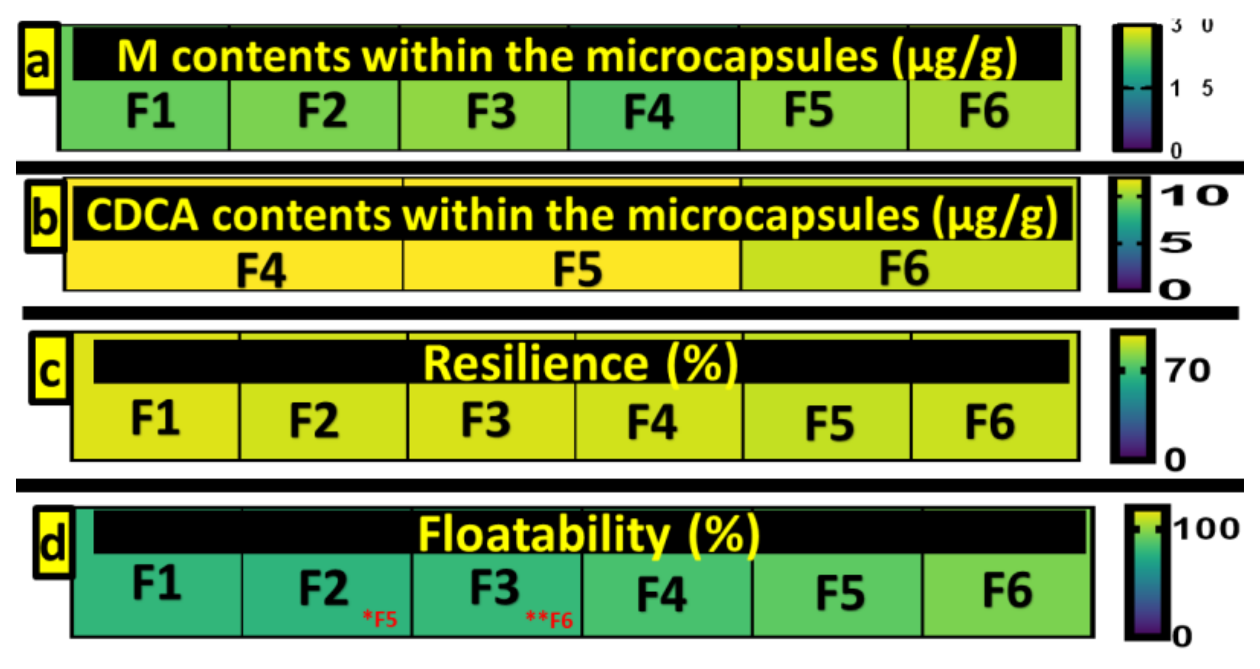 Pharmaceutics 13 01667 g002