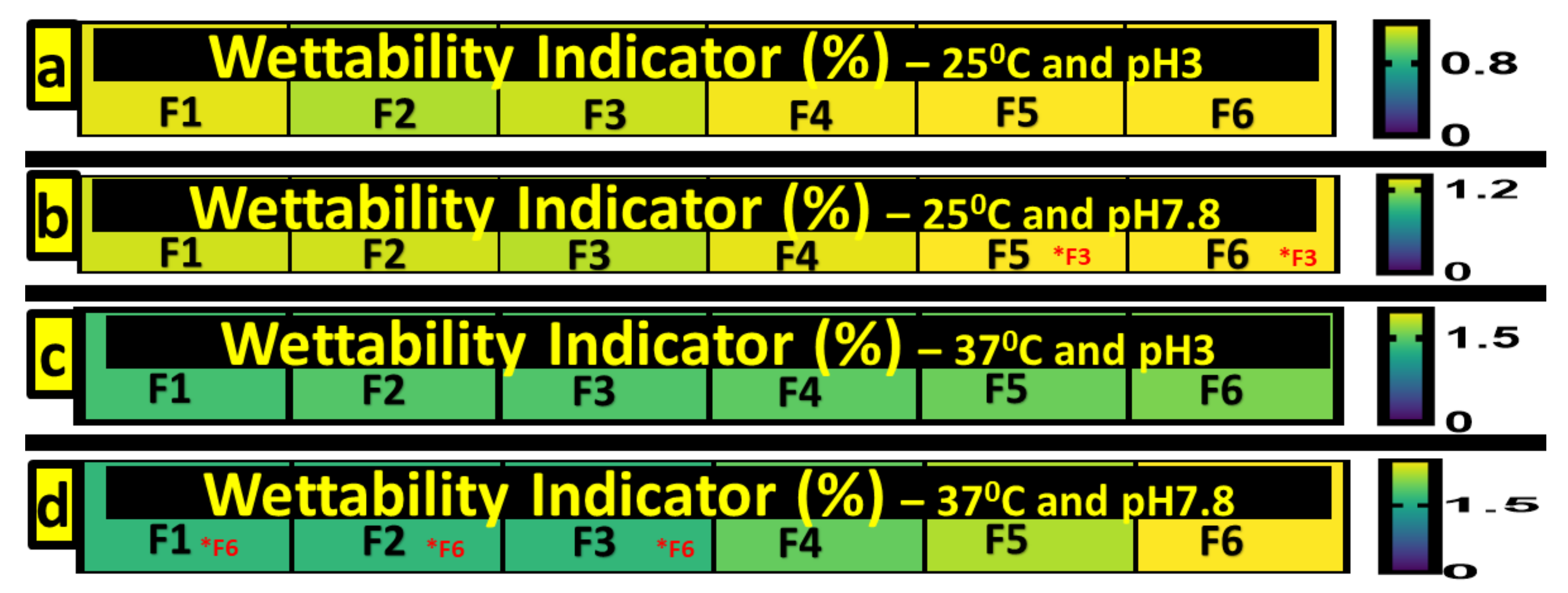 Pharmaceutics 13 01667 g004
