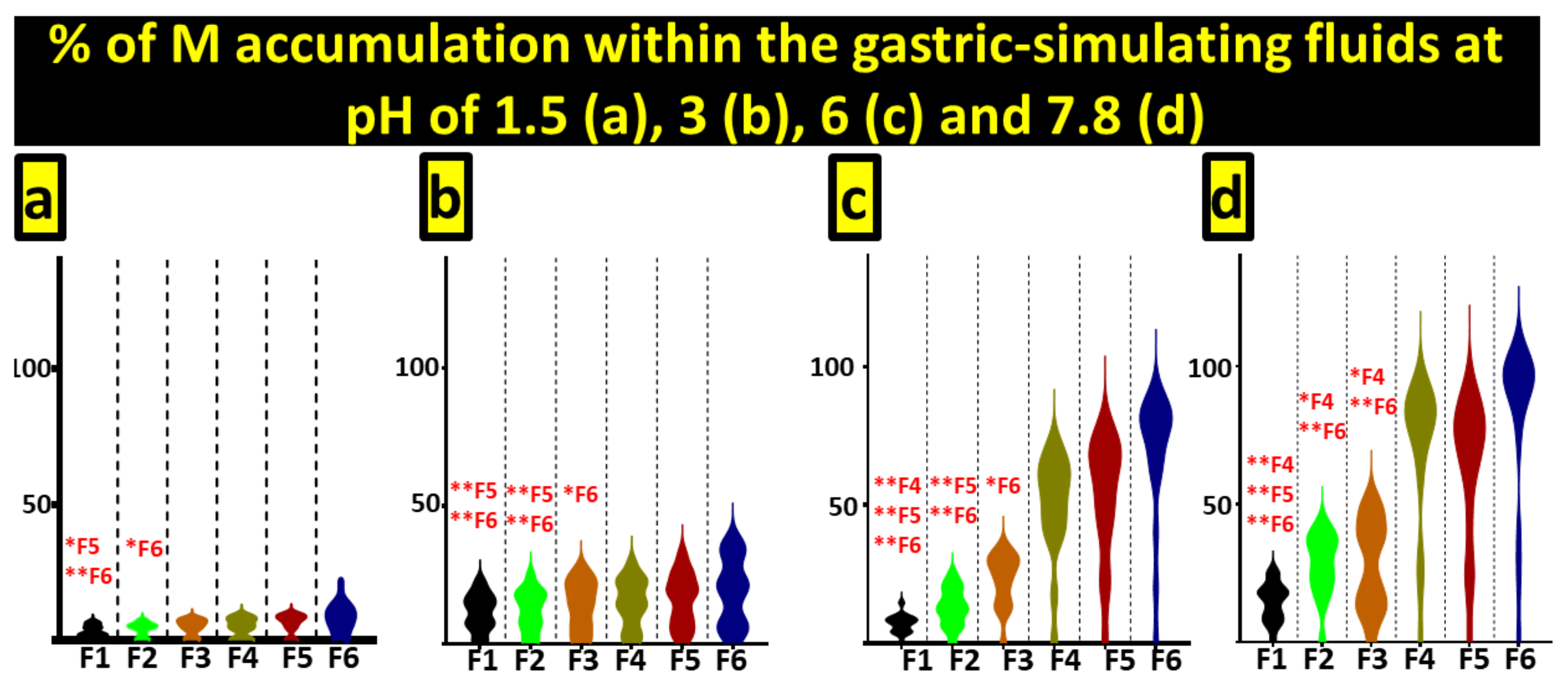 Pharmaceutics 13 01667 g005