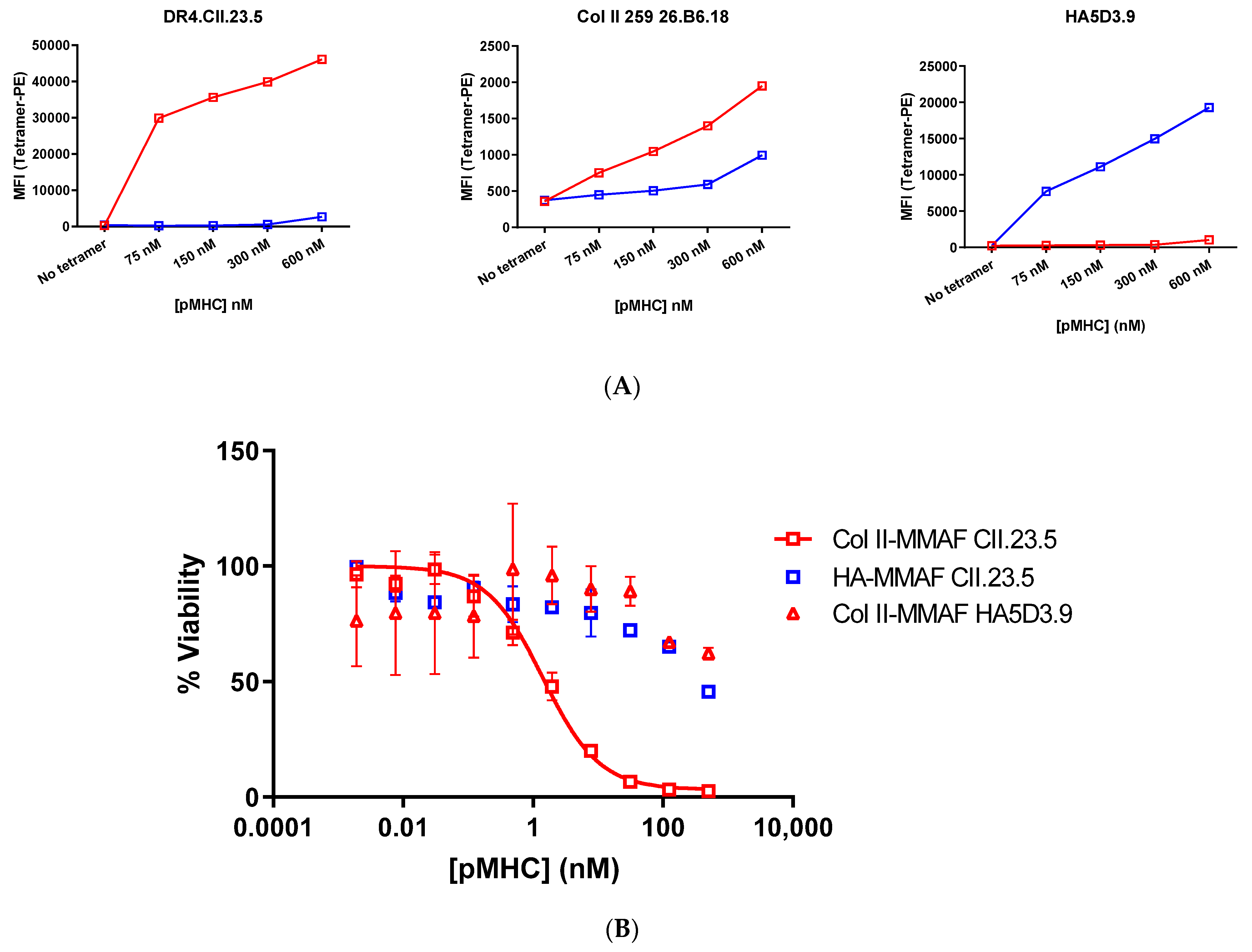 Pharmaceutics 13 01669 g003