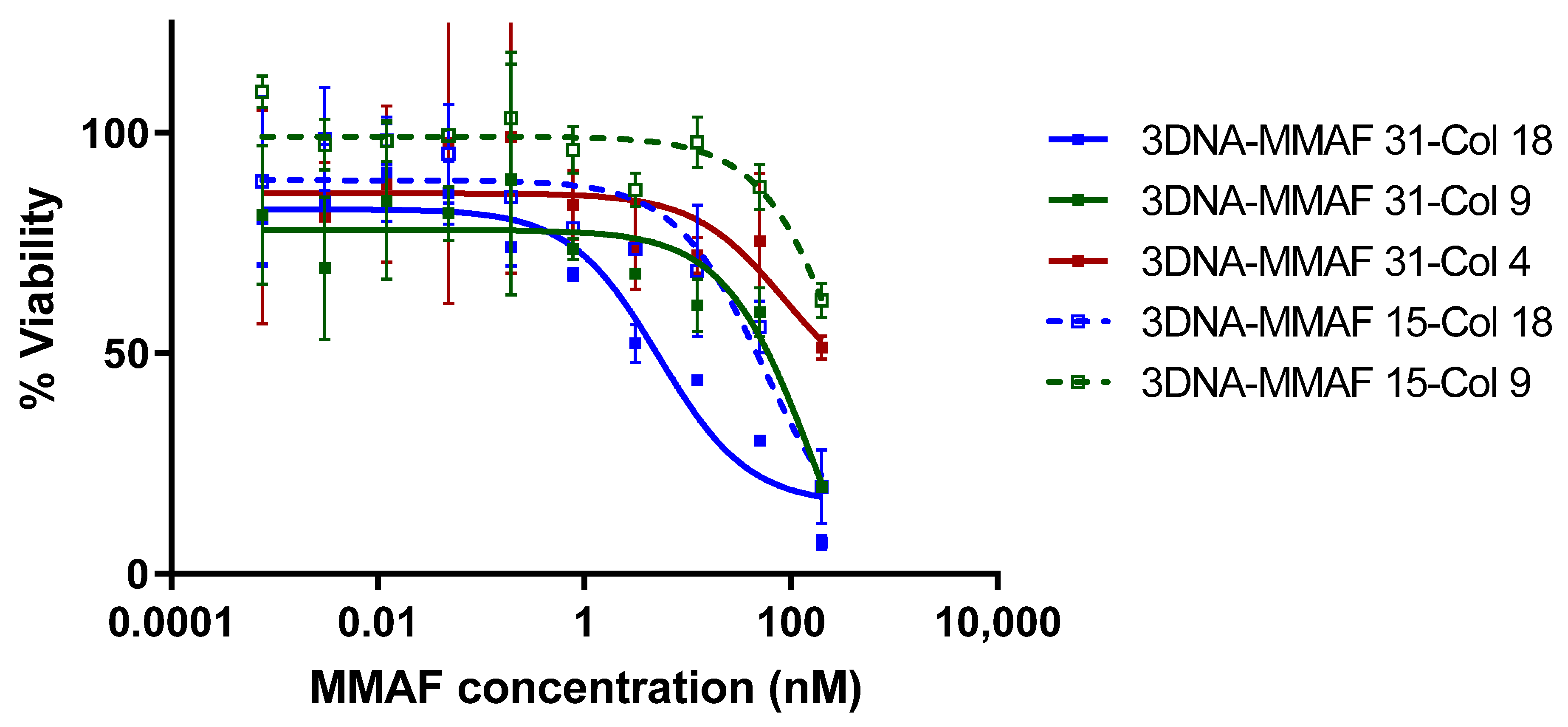 Pharmaceutics 13 01669 g005