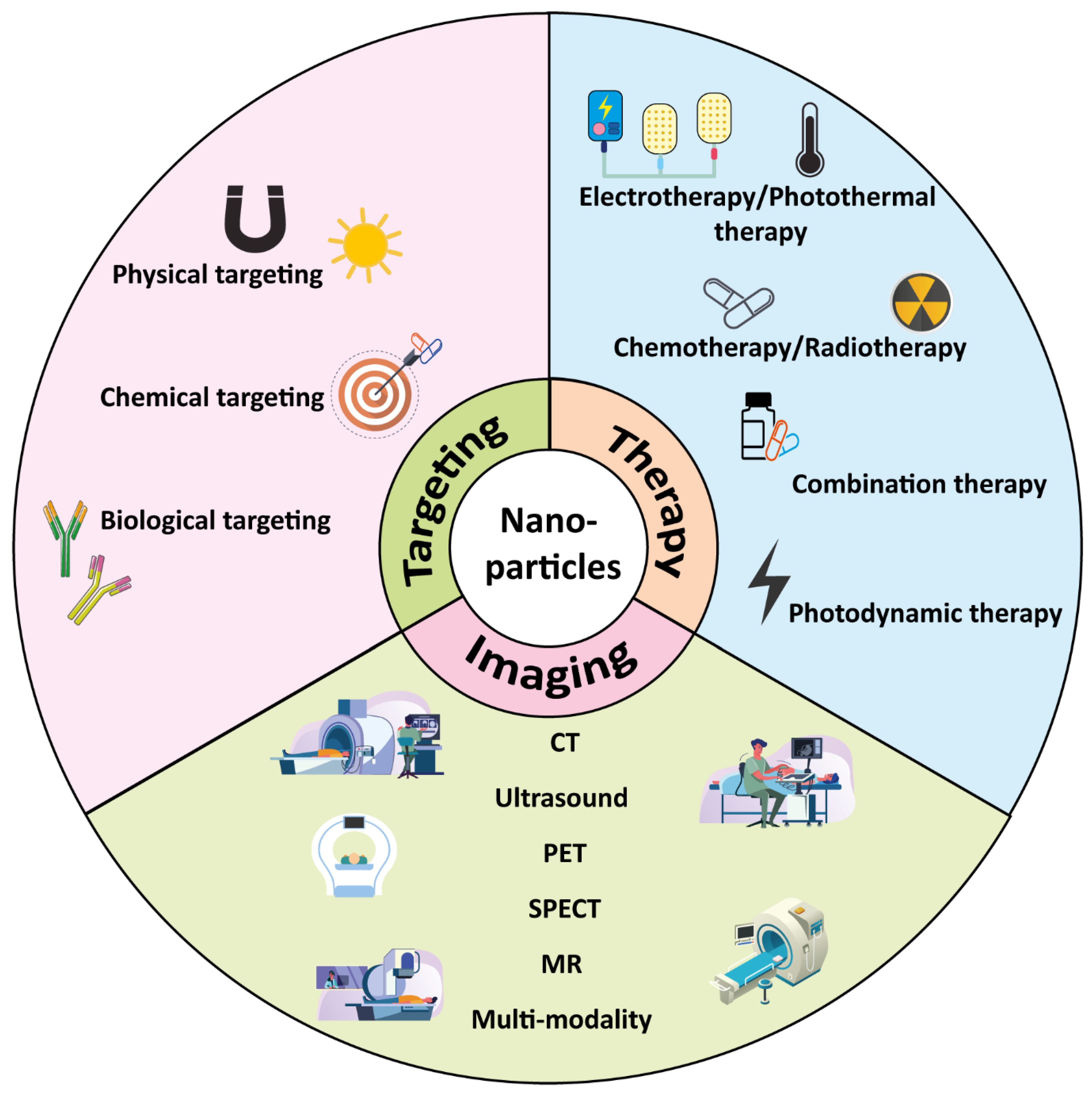 Pharmaceutics 13 01670 g001