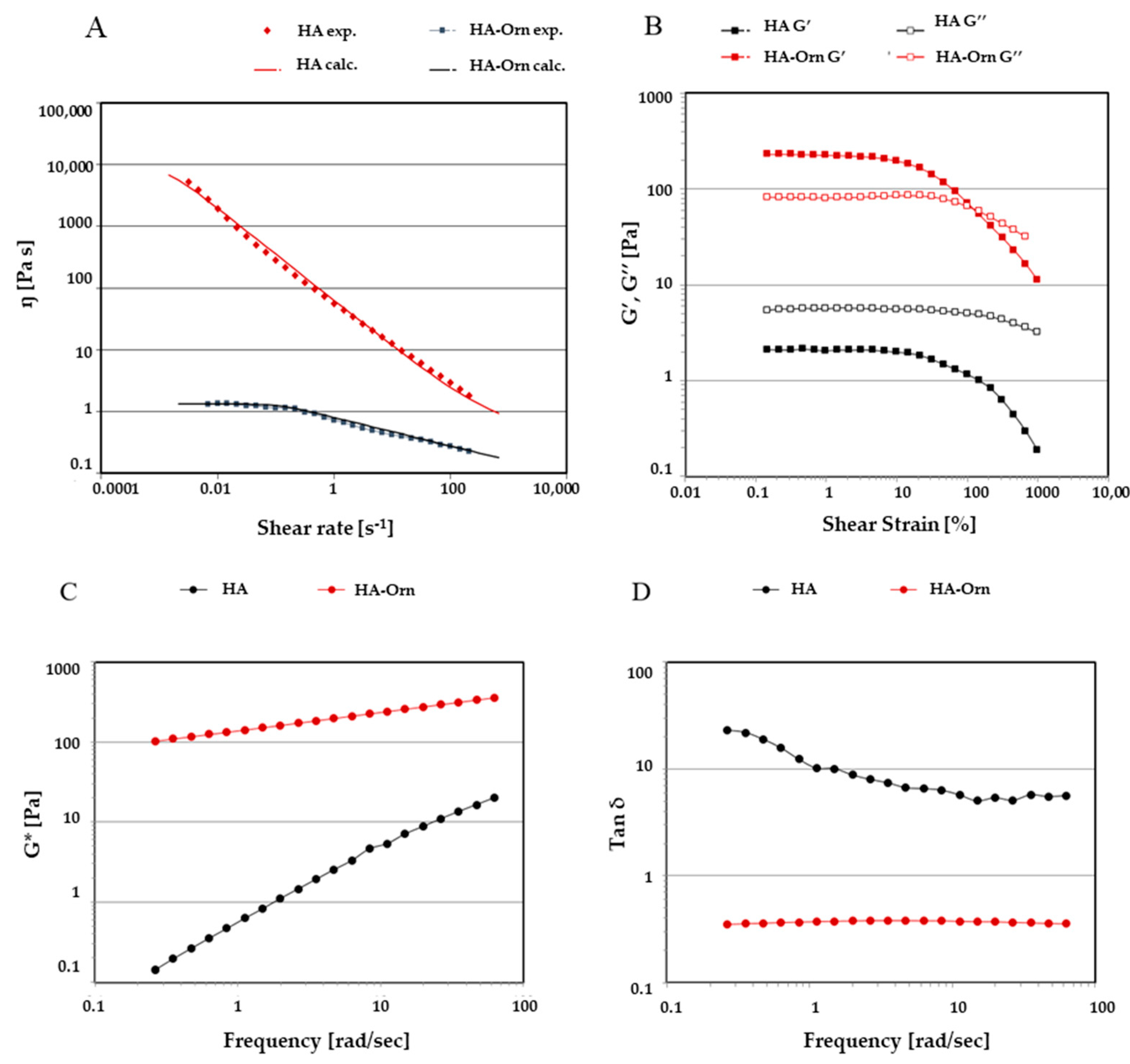 Pharmaceutics 13 01672 g007