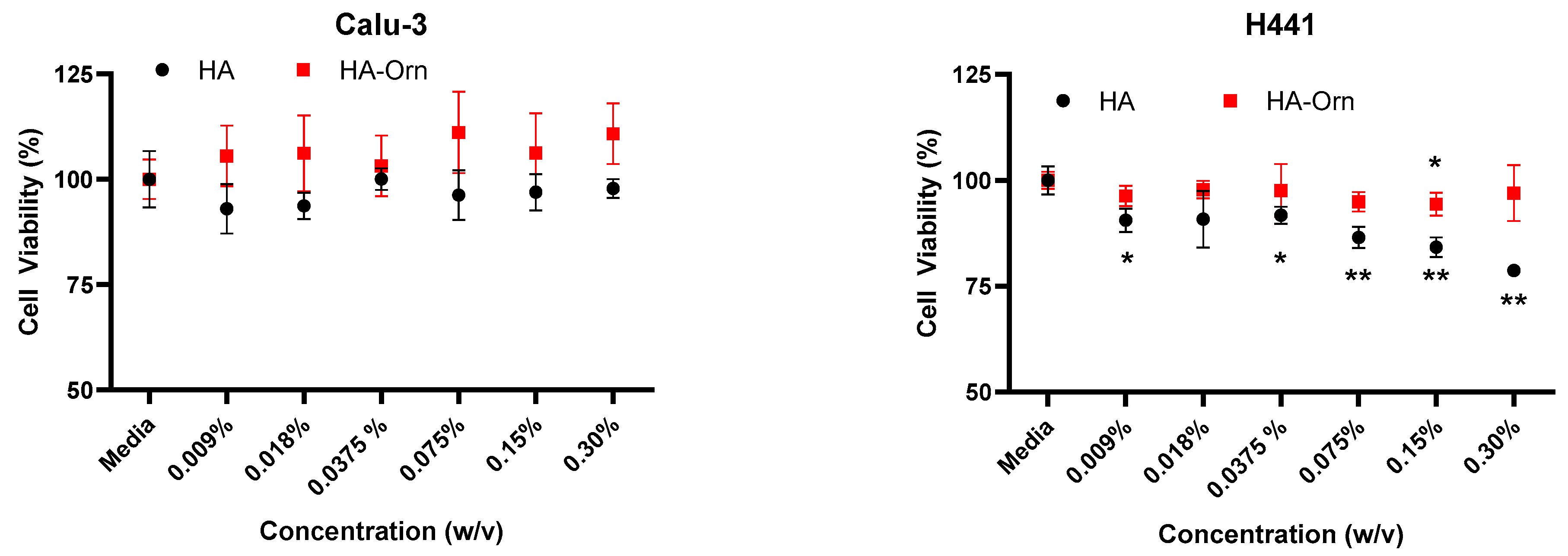 Pharmaceutics 13 01672 g008