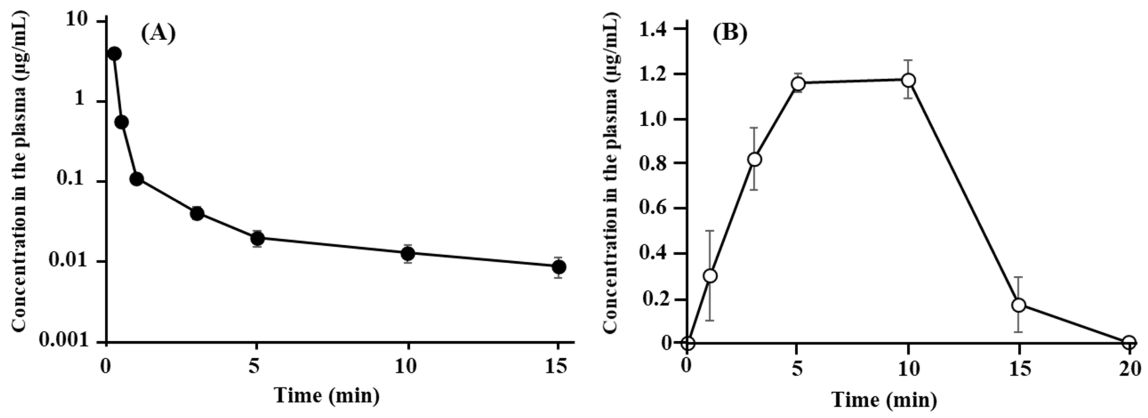 Pharmaceutics 13 01673 g001