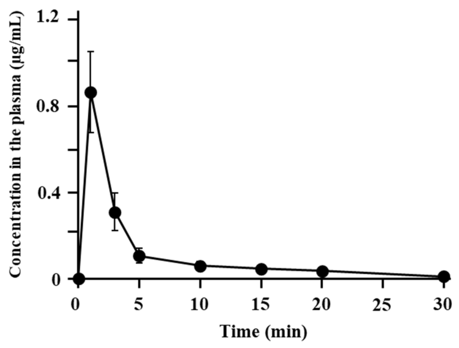 Pharmaceutics 13 01673 g002