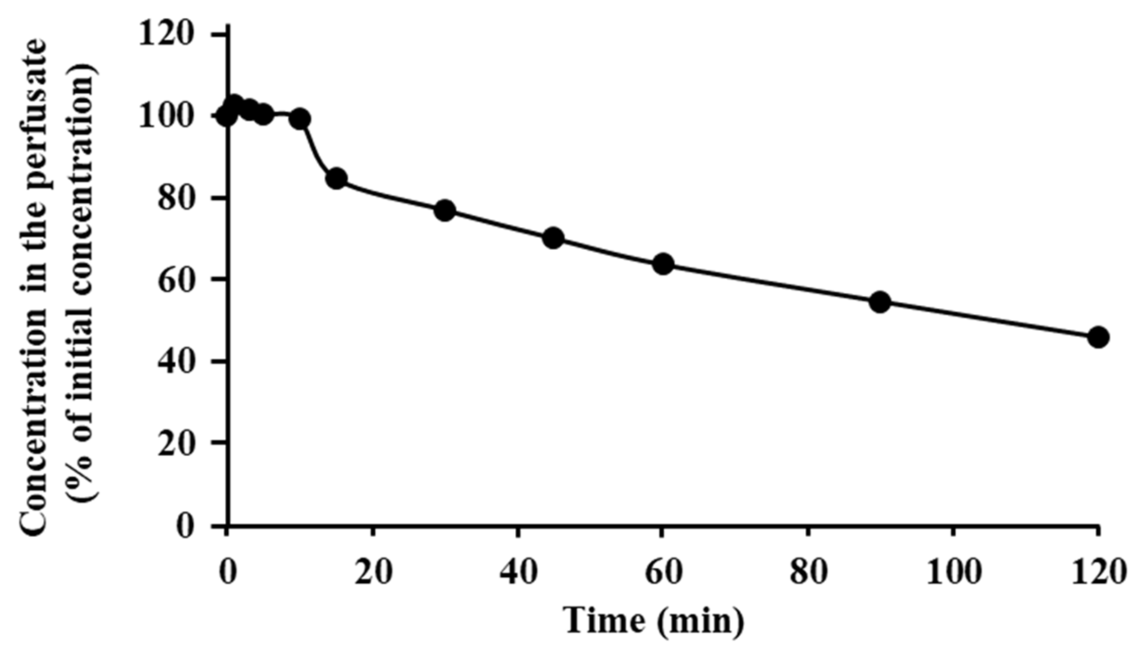 Pharmaceutics 13 01673 g004